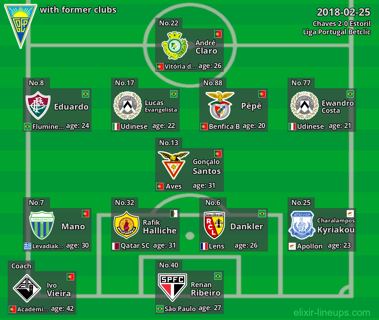 Estoril with former clubs 2018-02-25