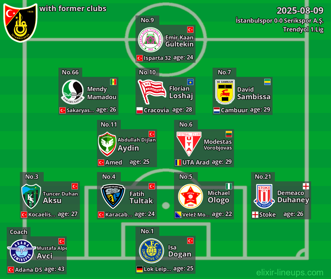 İstanbulspor with former clubs 2025-08-09