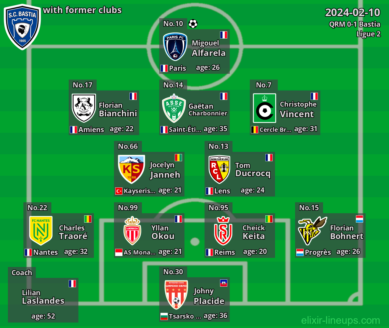 Bastia with latter clubs 2024-02-10