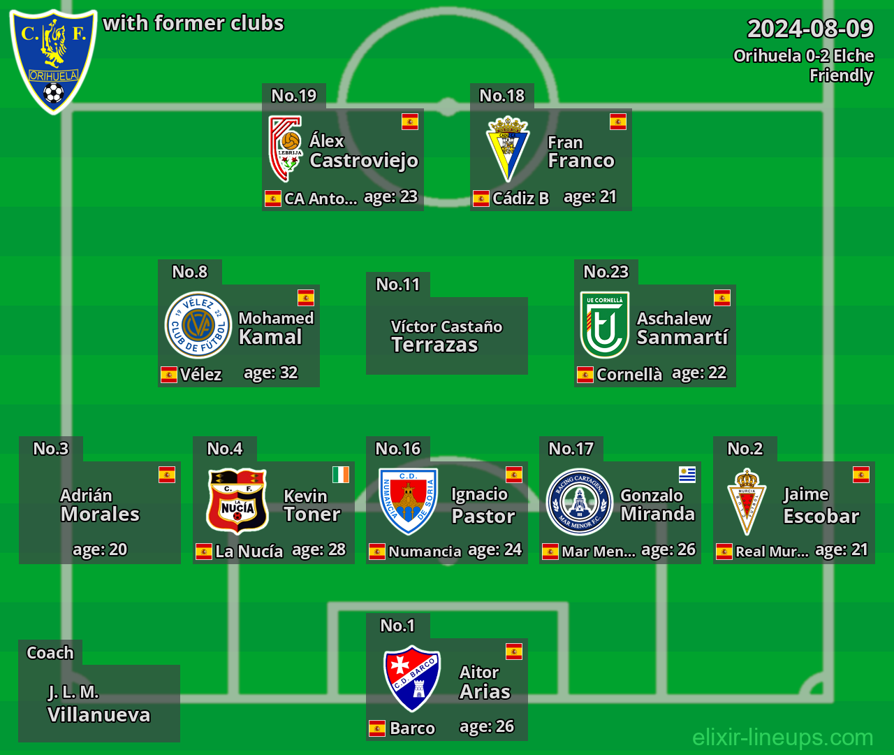 Orihuela with former clubs 2024-08-09