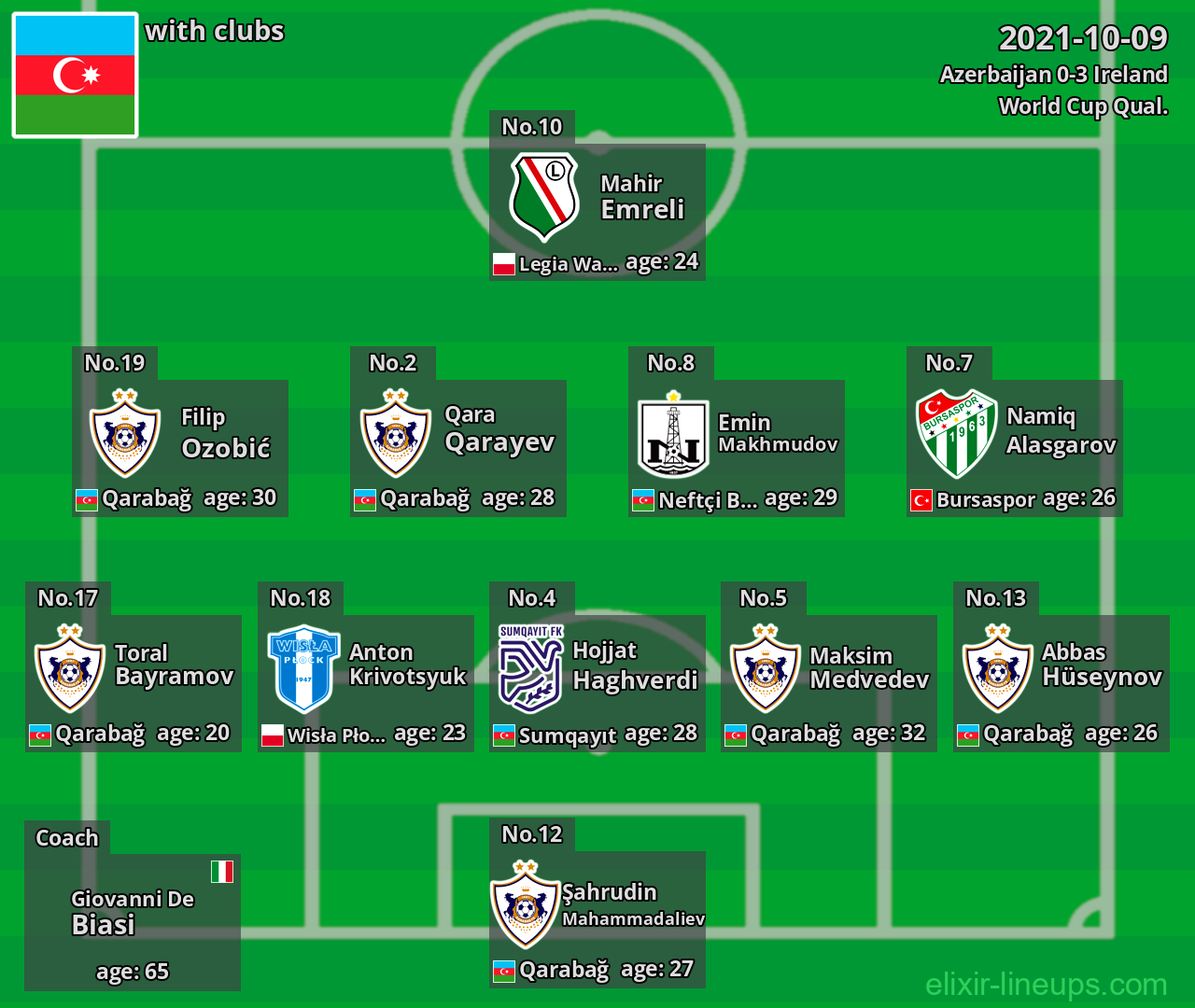 Azerbaijan 2021-10-09