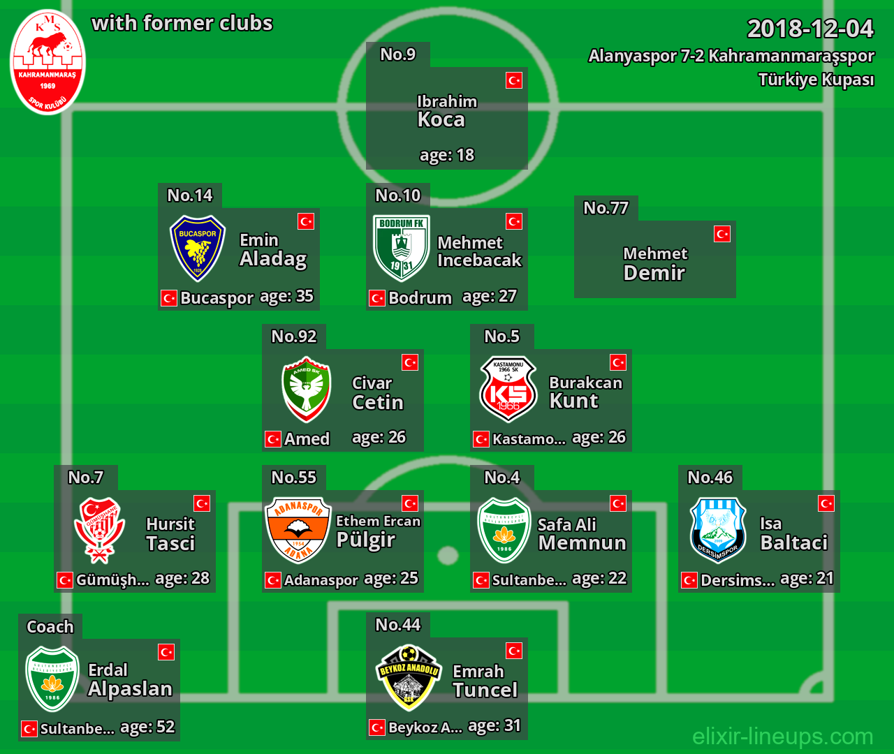 Kahramanmaraşspor with former clubs 2018-12-04