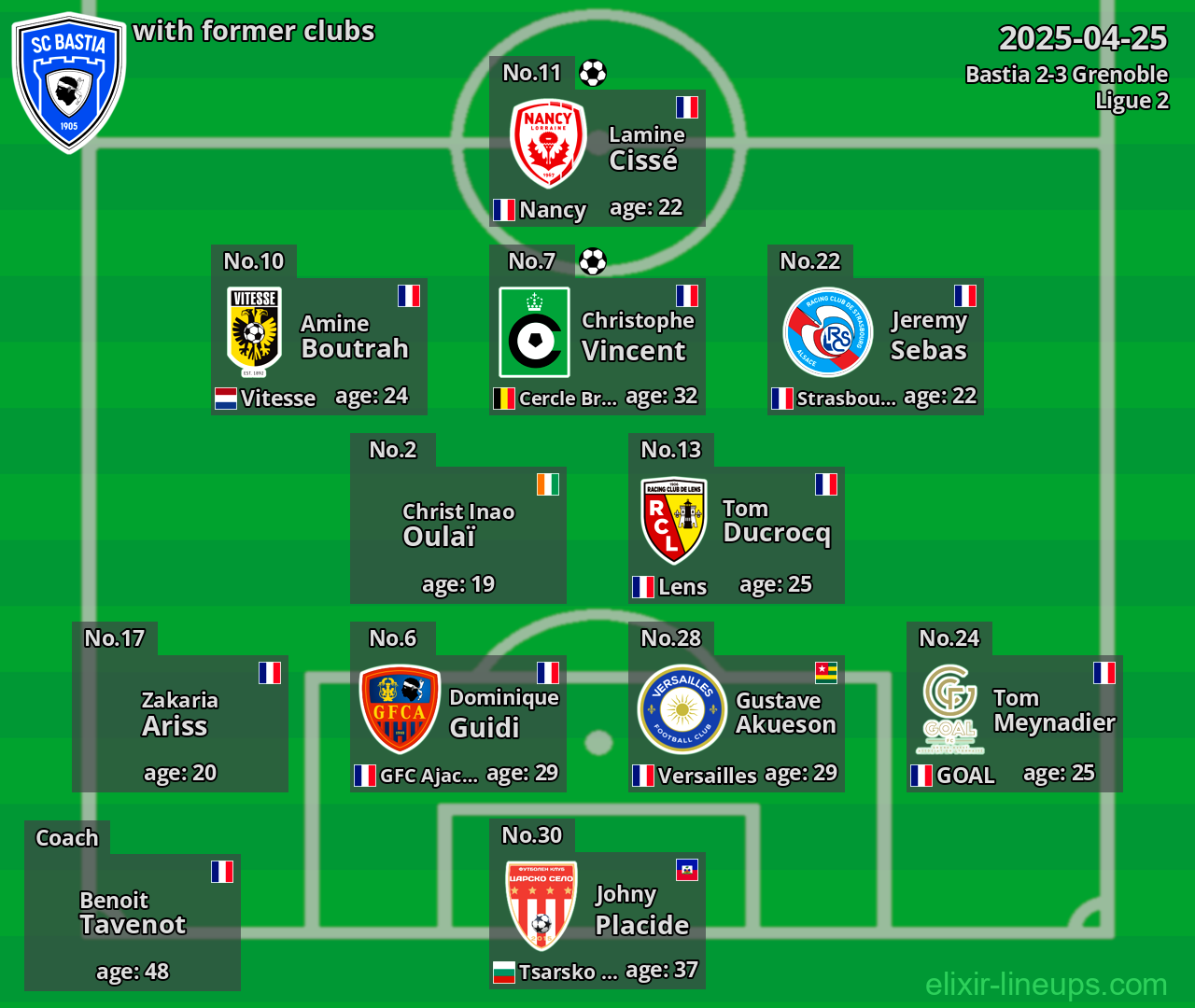 Bastia with former clubs 2025-04-25