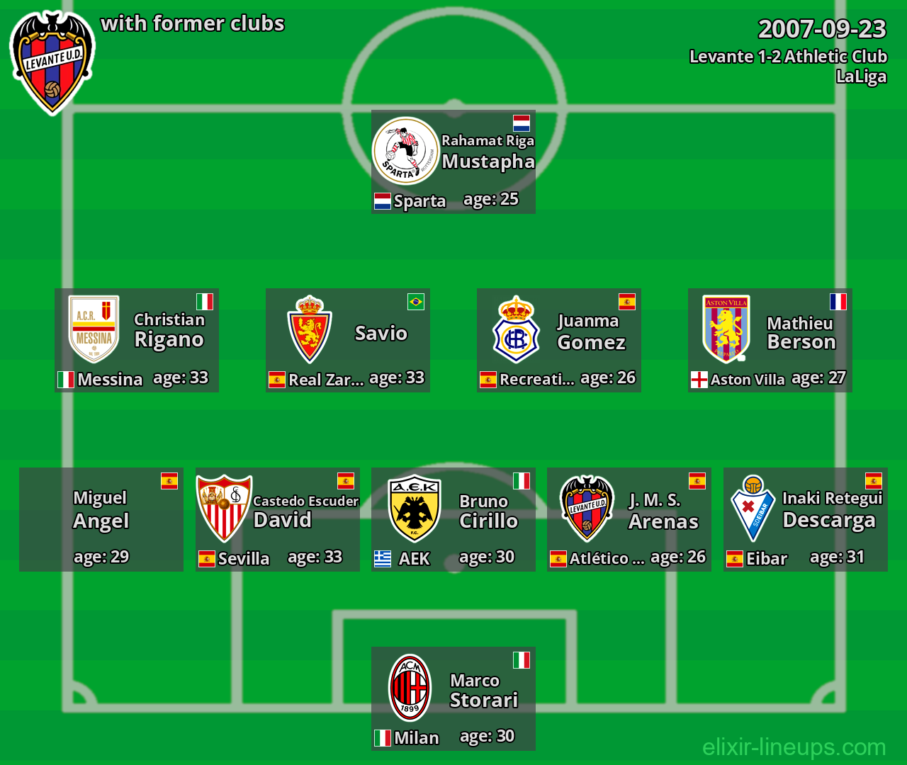 Levante with latter clubs 2007-09-23