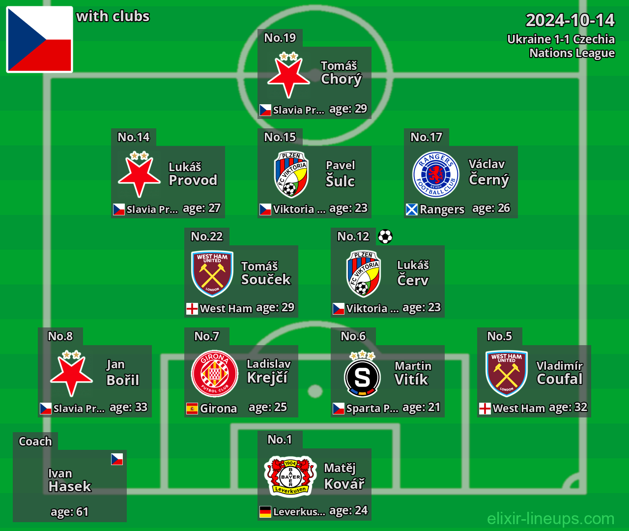 Czechia 2024-10-14
