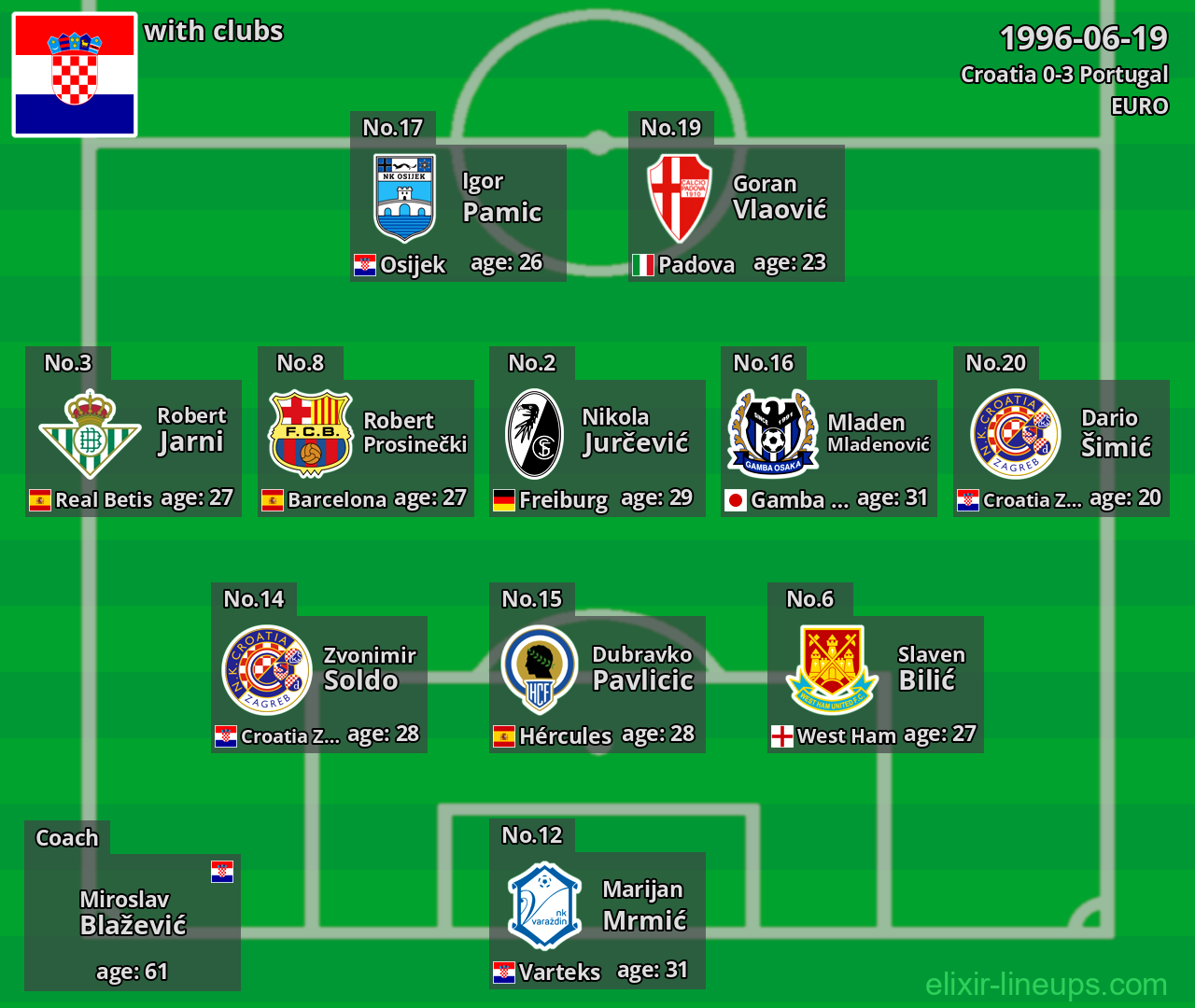 Croatia 1996-06-19