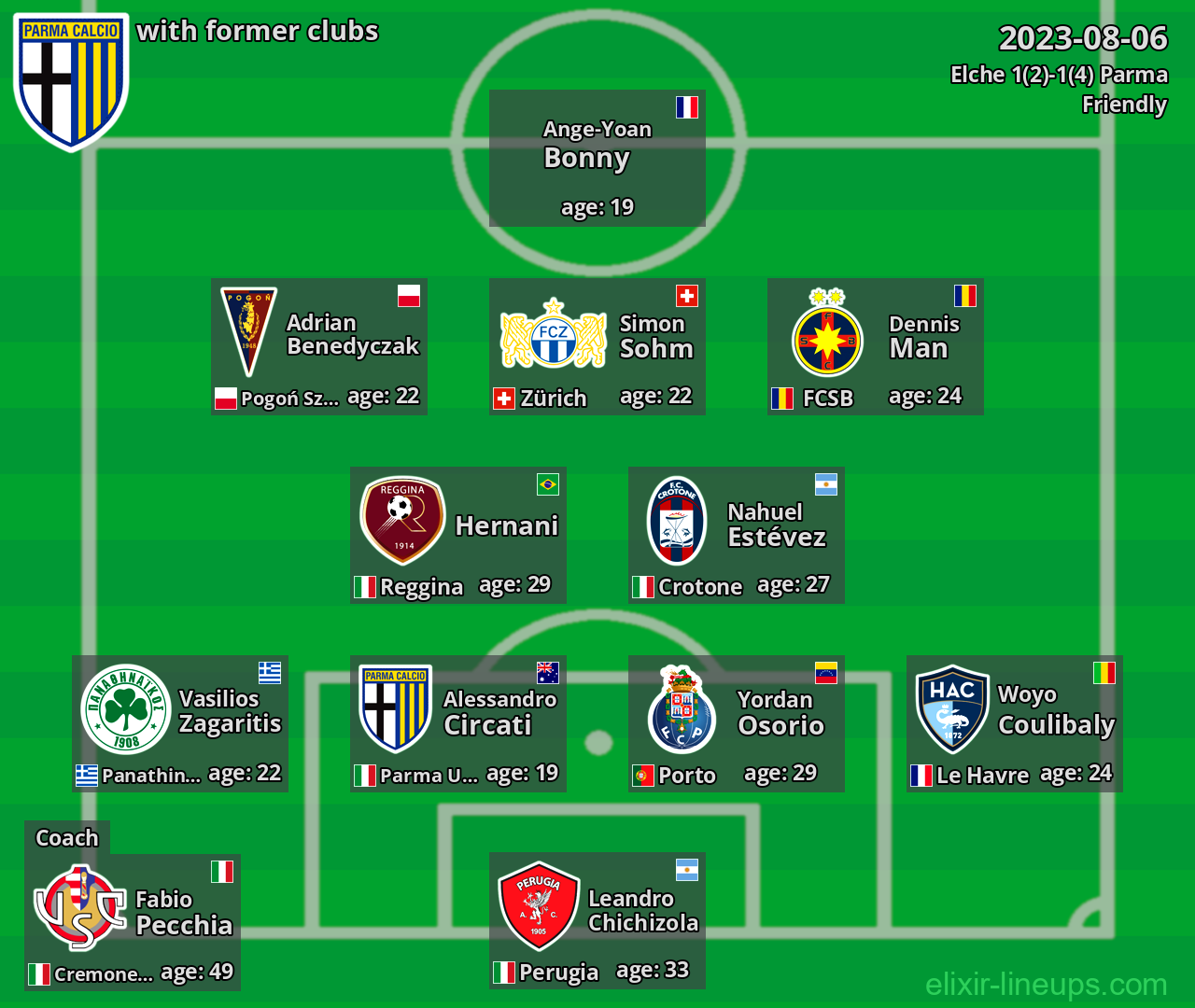 Parma with latter clubs 2023-08-06