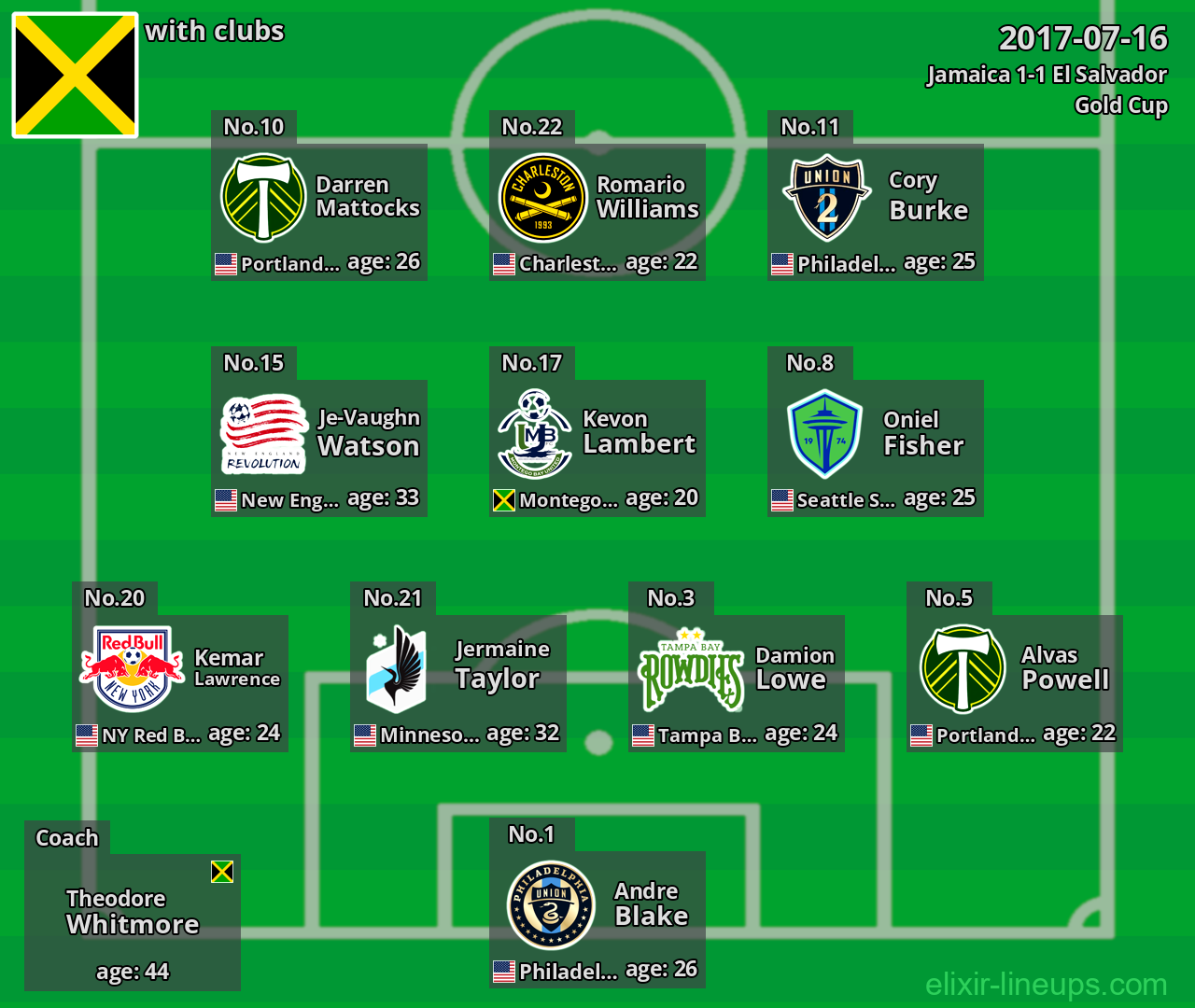 Jamaica 2017-07-16