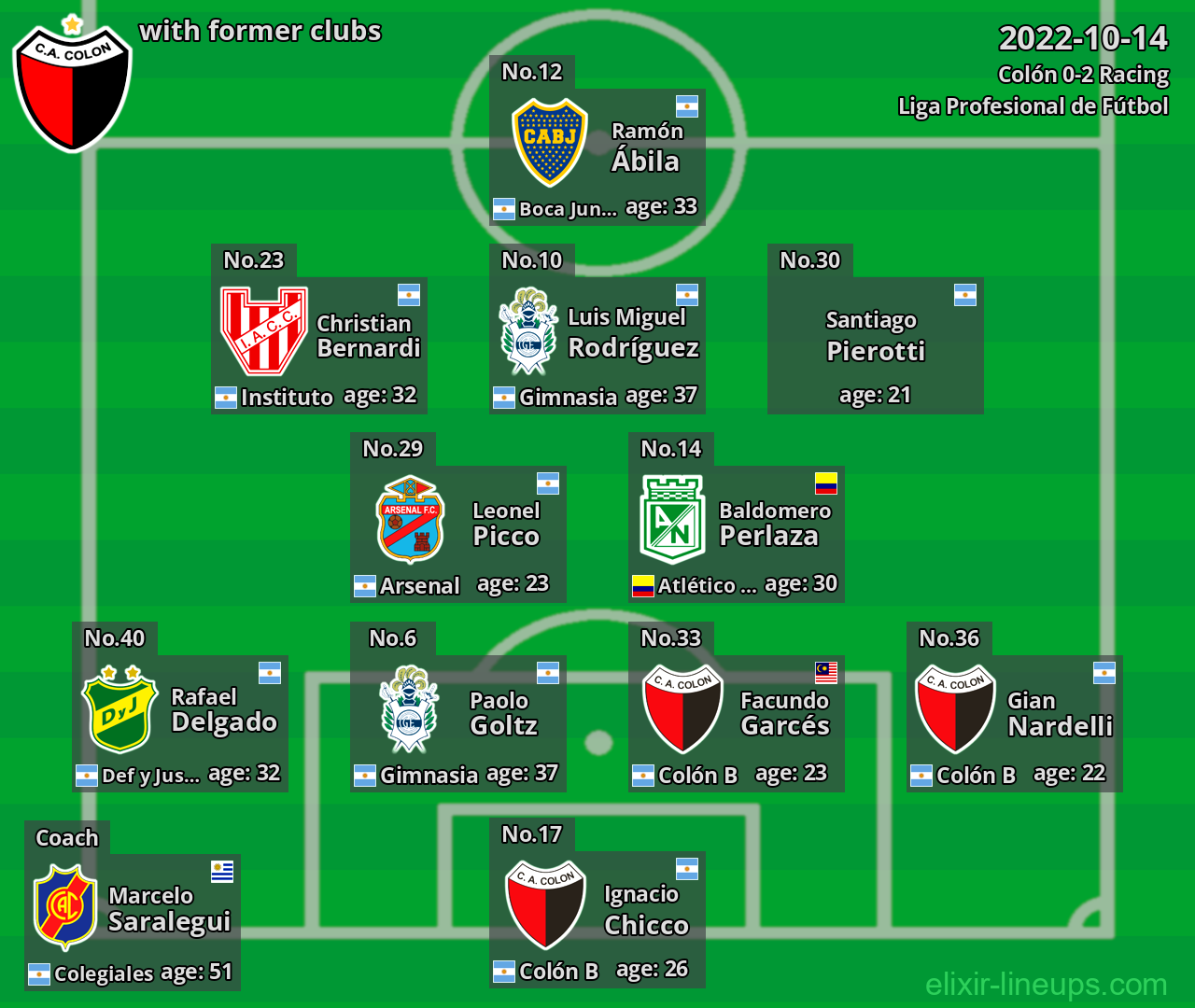 Colón with former clubs 2022-10-14