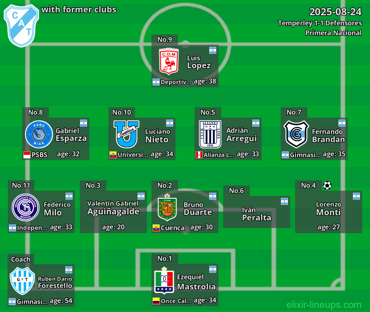 Temperley with former clubs 2025-08-24