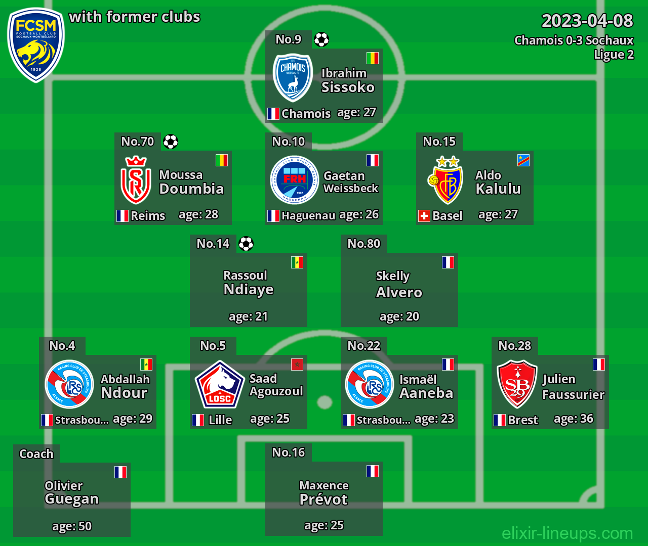 Sochaux with latter clubs 2023-04-08