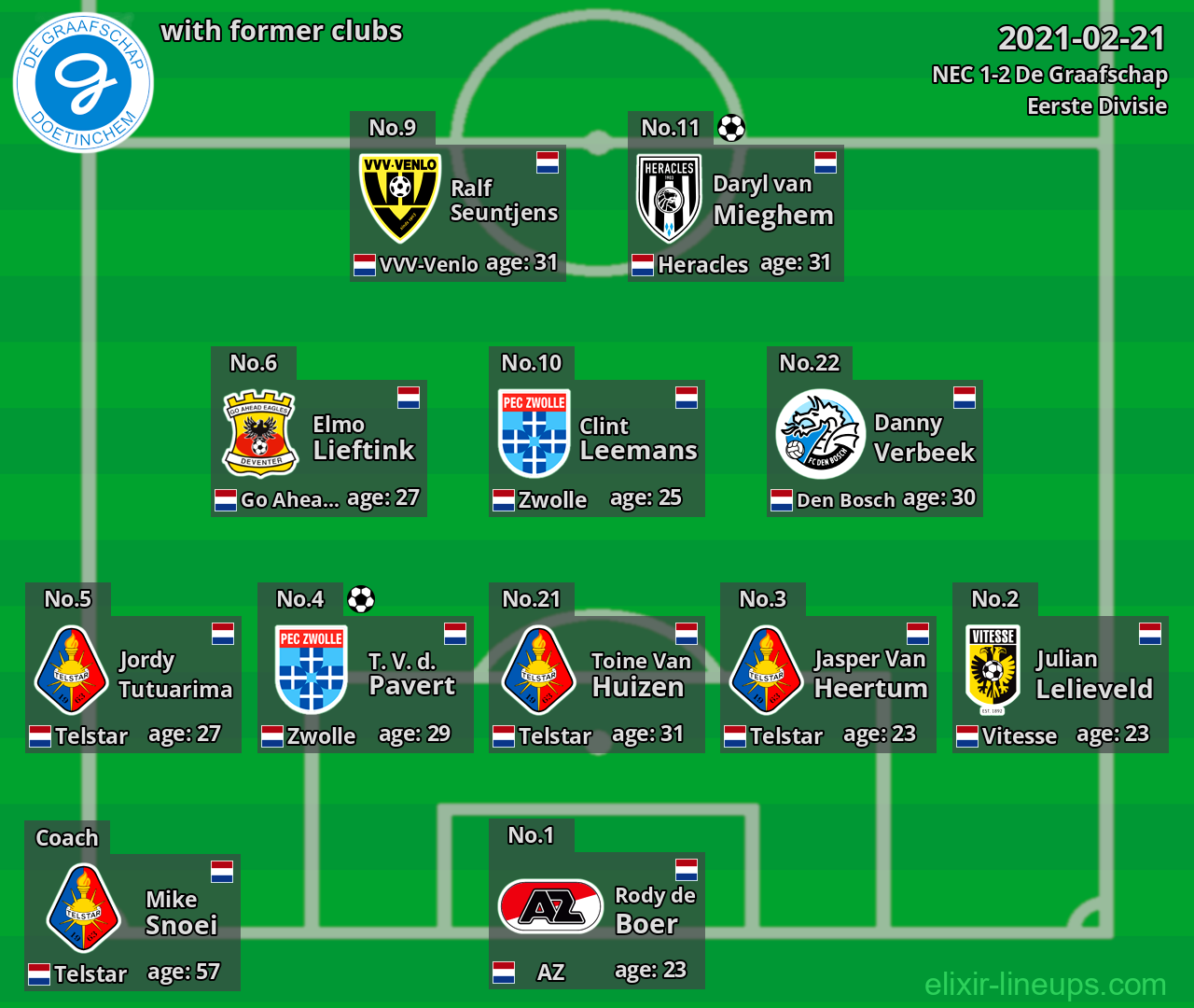 De Graafschap with latter clubs 2021-02-21