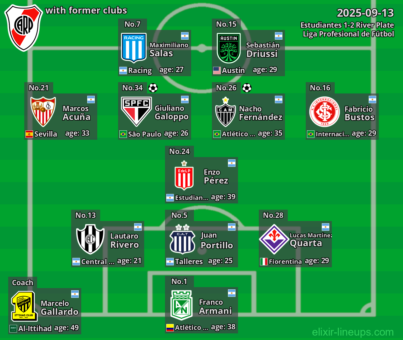 River Plate with former clubs 2025-09-13