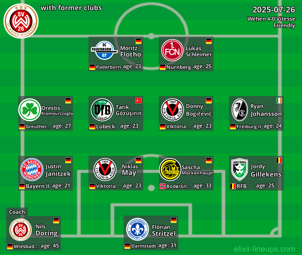 Wehen with former clubs 2025-07-26