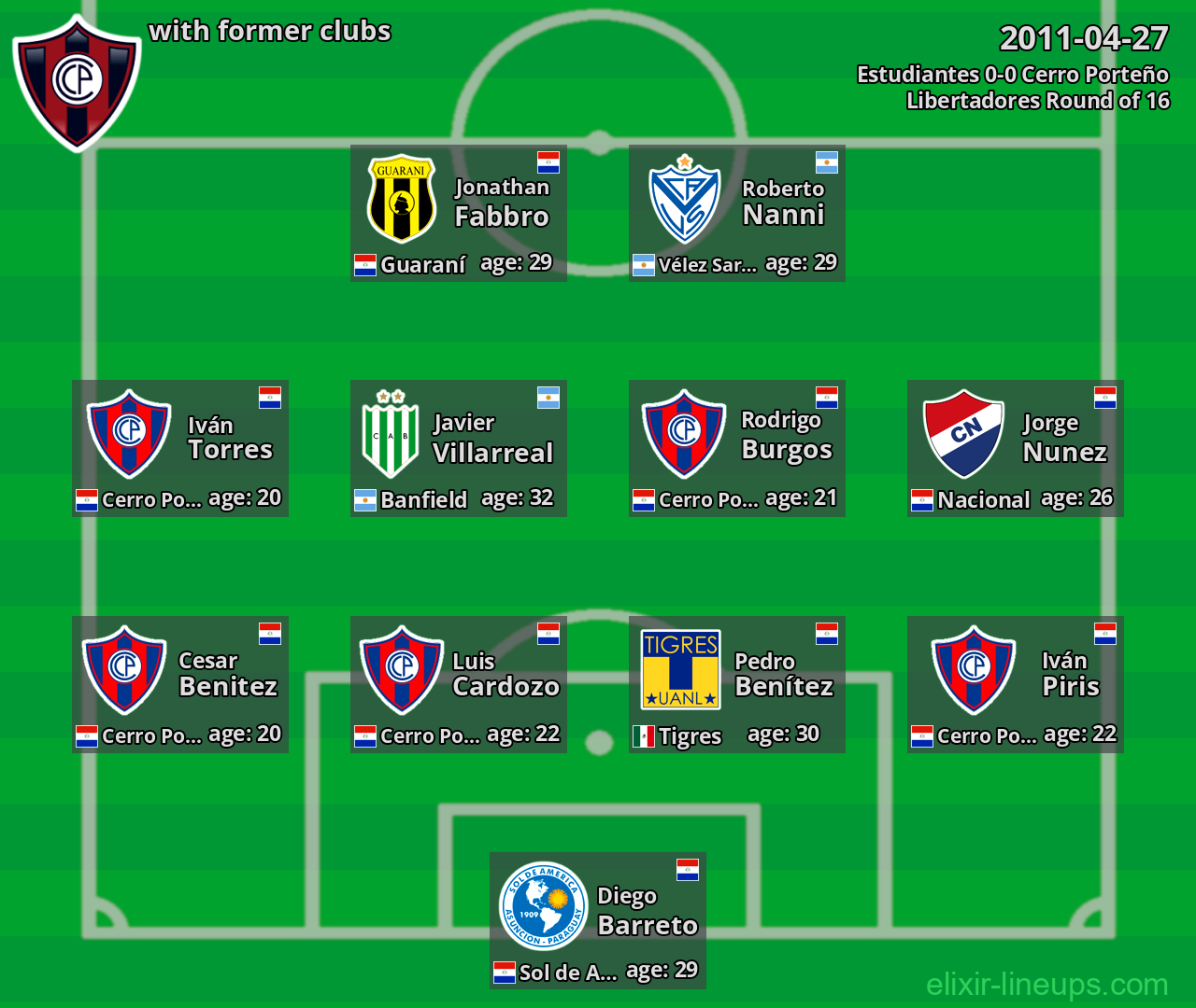 Cerro Porteño with former clubs 2011-04-27