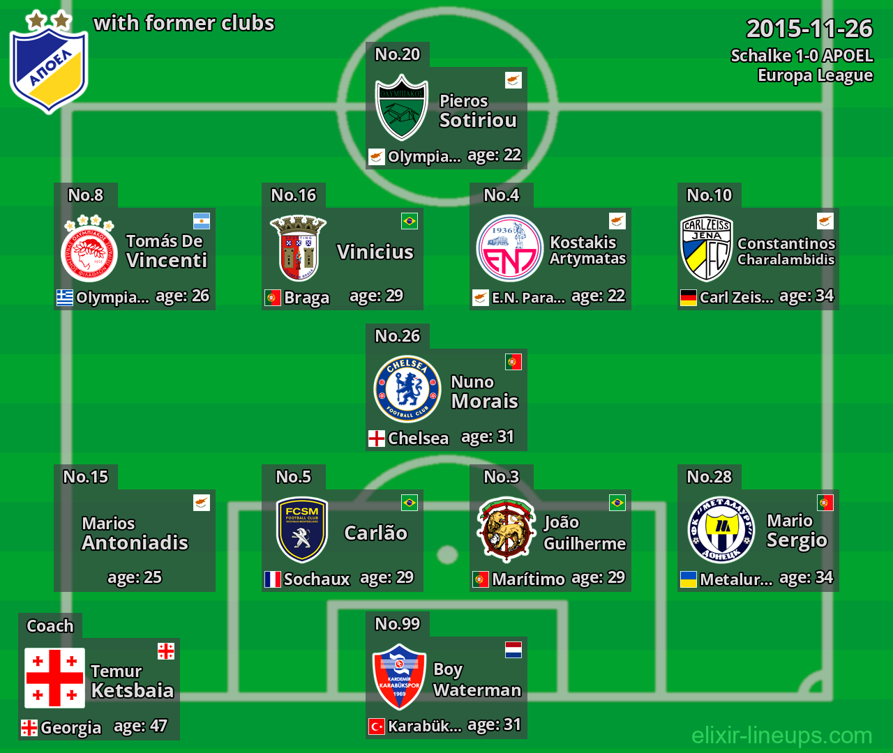 APOEL with latter clubs 2015-11-26