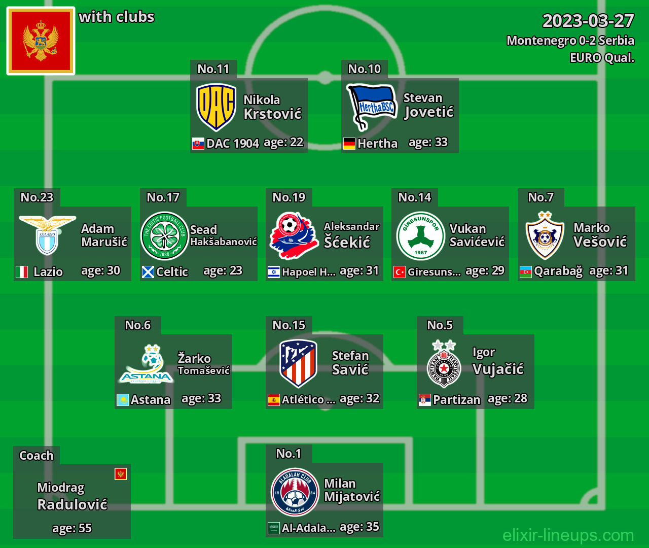 Montenegro 2023-03-27
