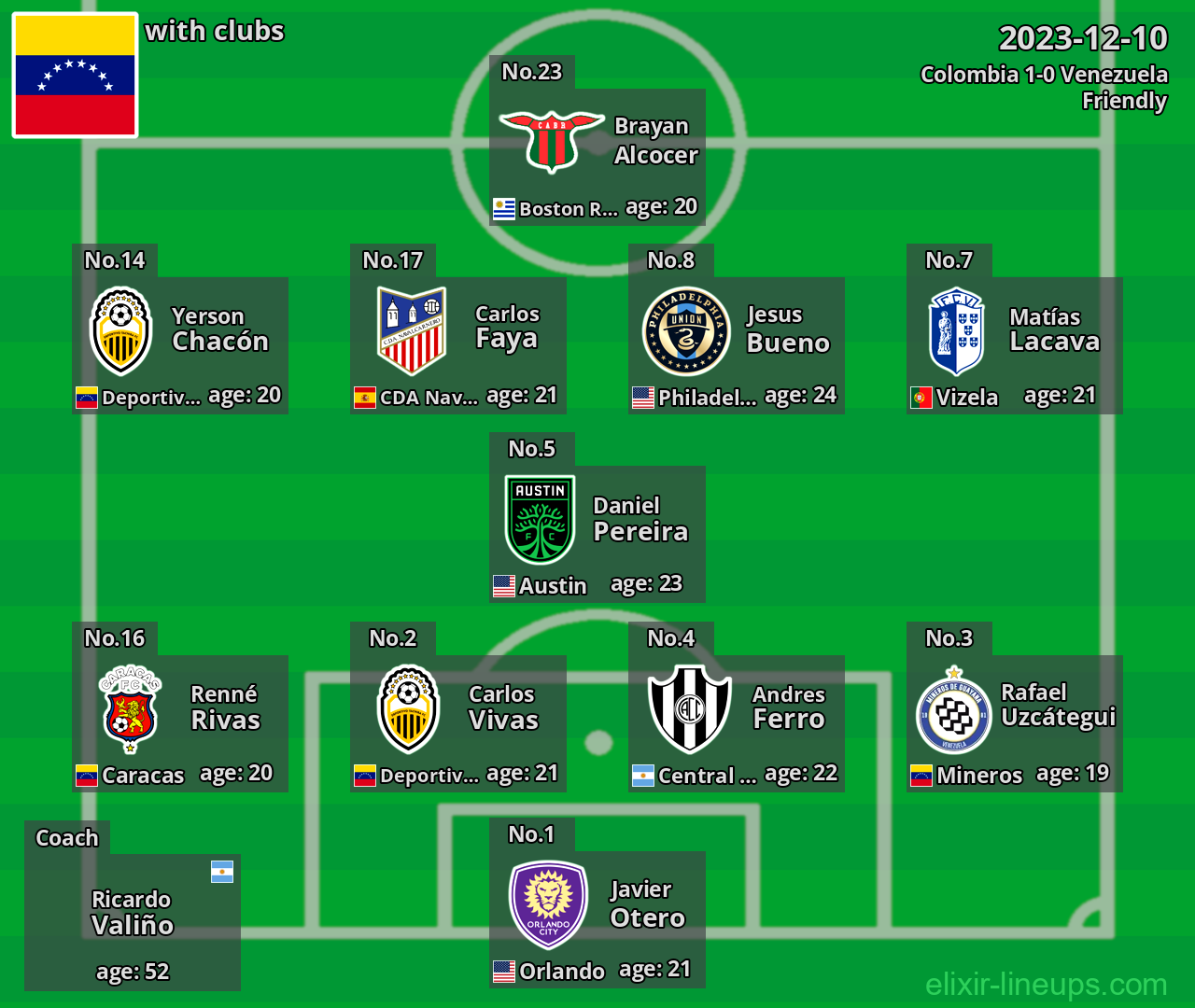 Venezuela 2023-12-10