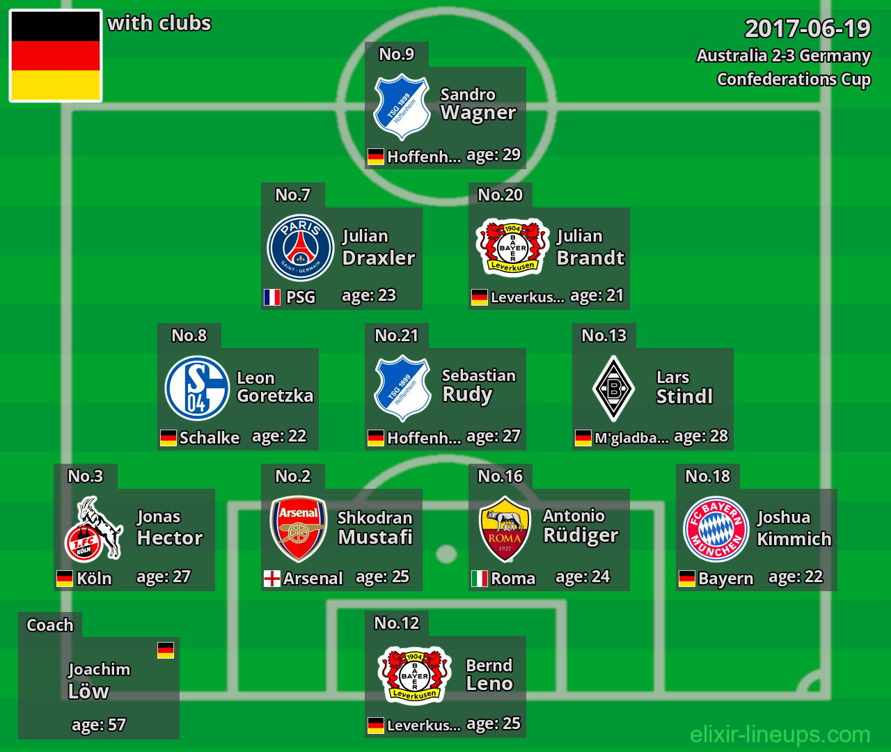 Germany 2017-06-19