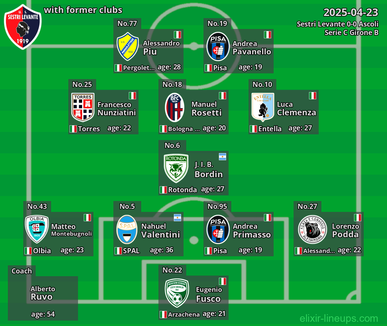 Sestri Levante with former clubs 2025-04-23