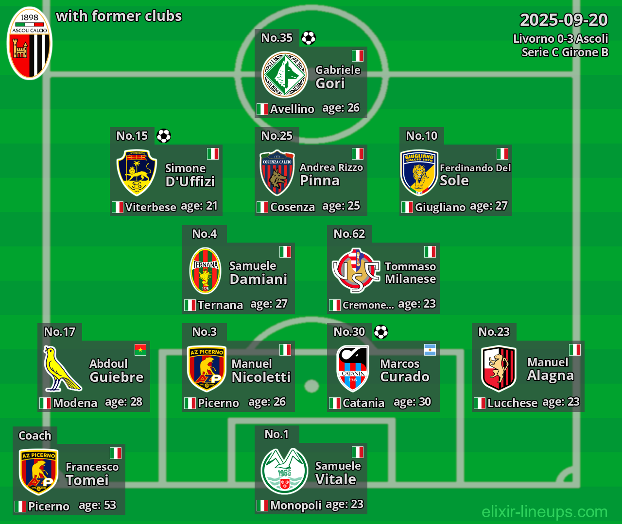 Ascoli with former clubs 2025-09-20