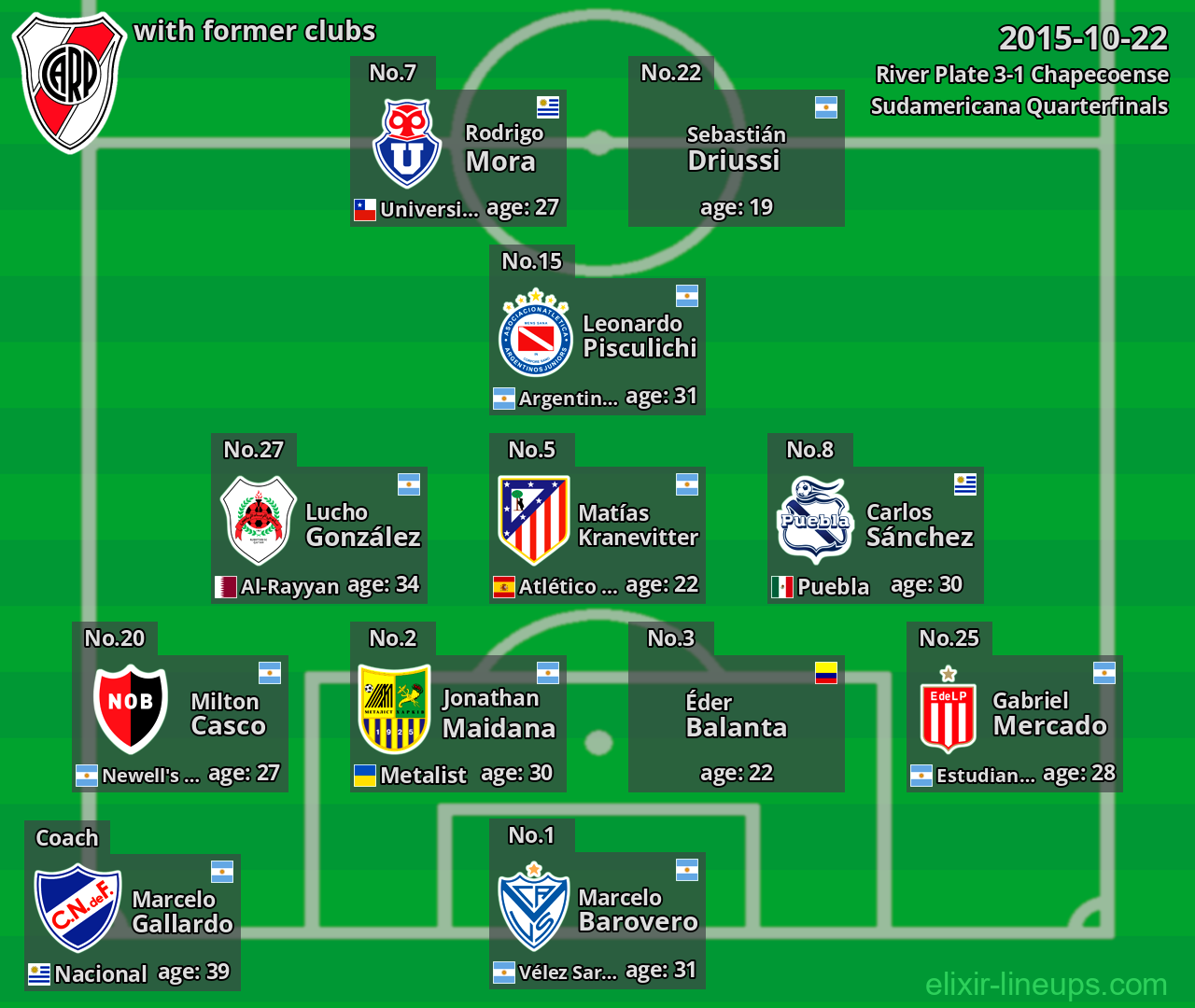 River Plate with former clubs 2015-10-22
