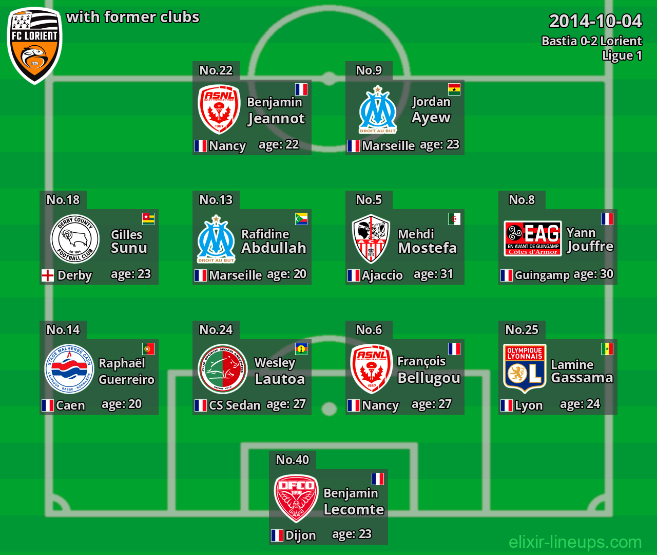 Lorient with latter clubs 2014-10-04