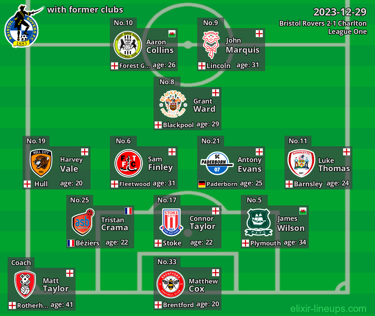 Bristol Rovers with latter clubs 2023-12-29