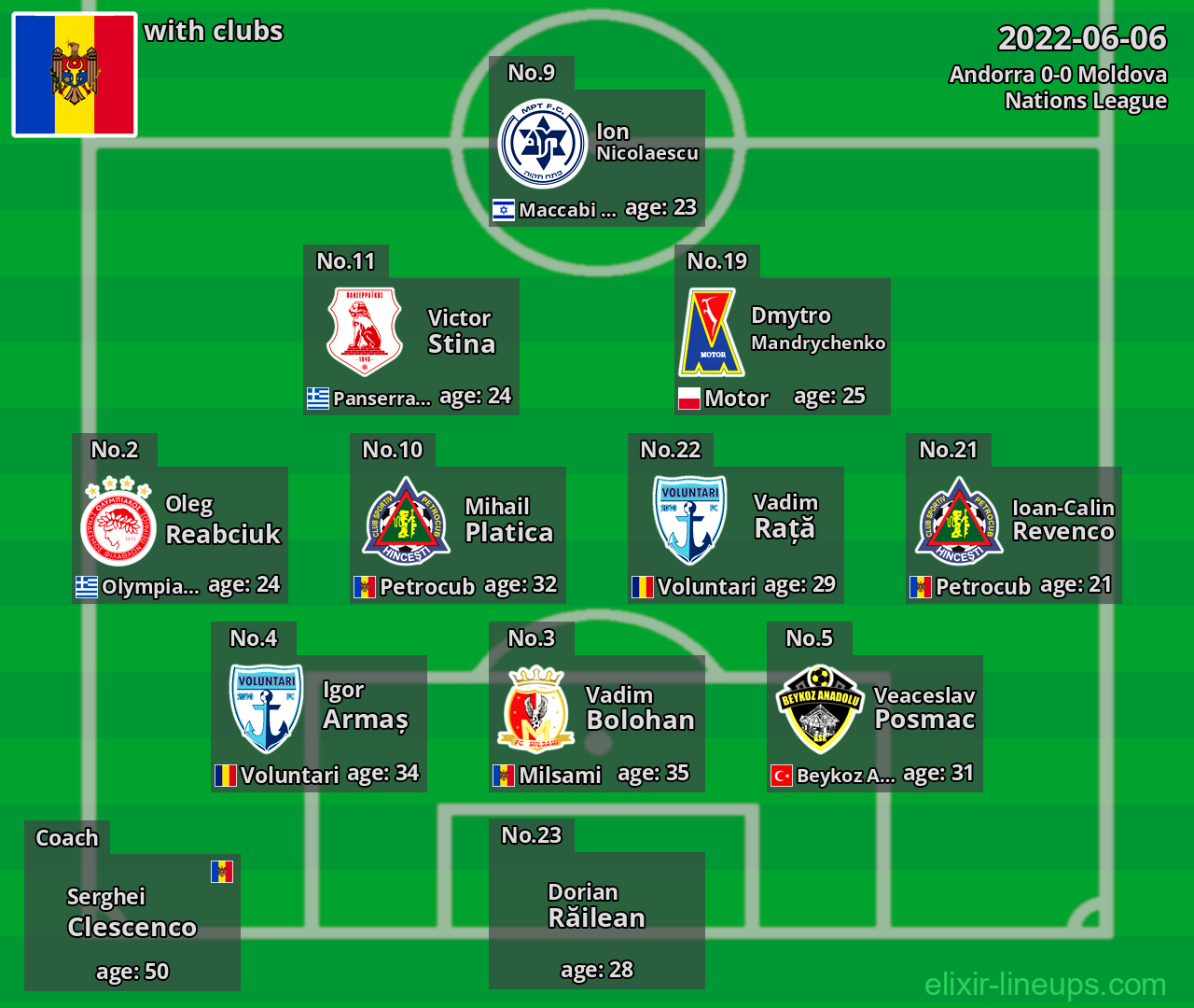Moldova 2022-06-06