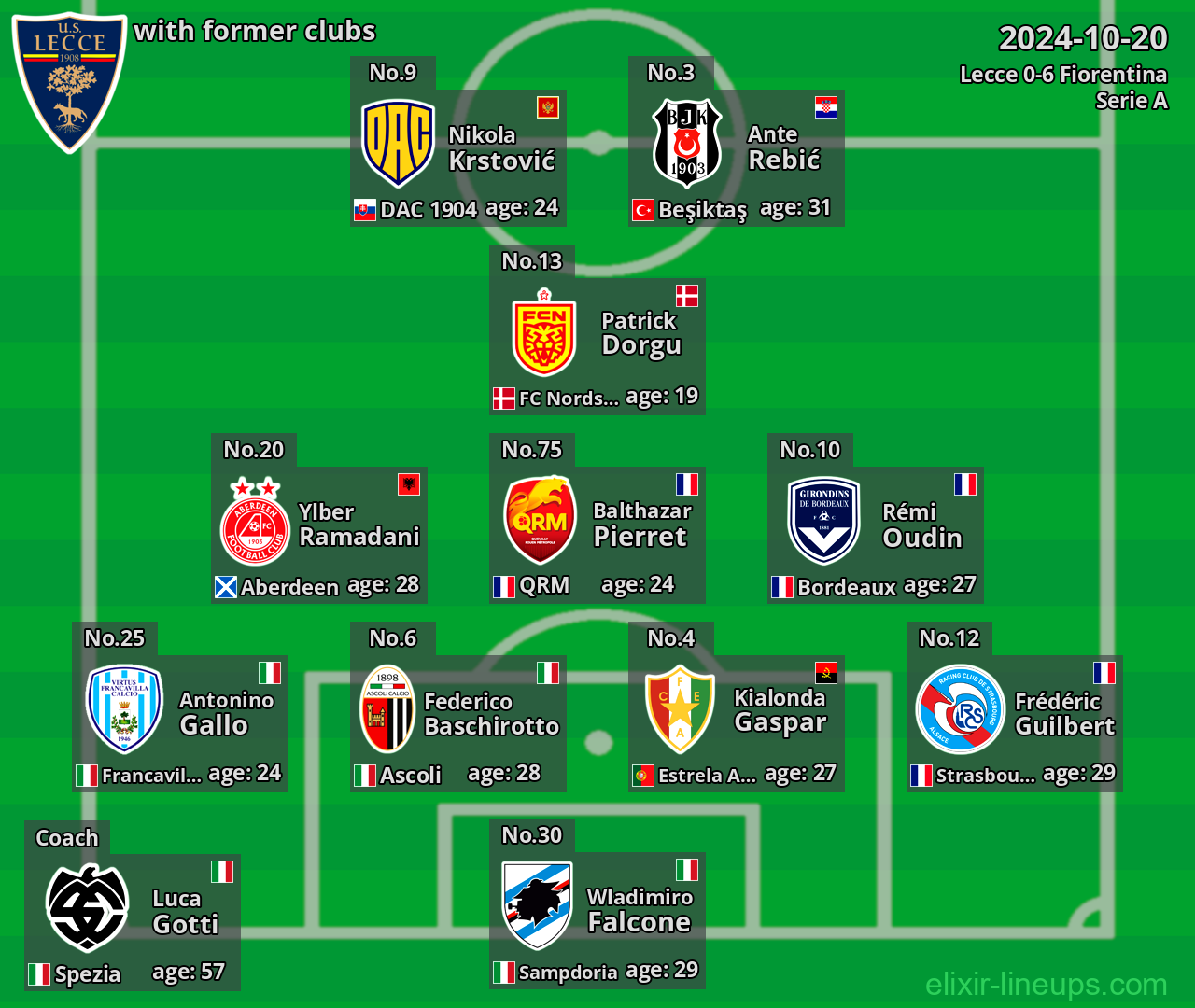 Lecce with latter clubs 2024-10-20