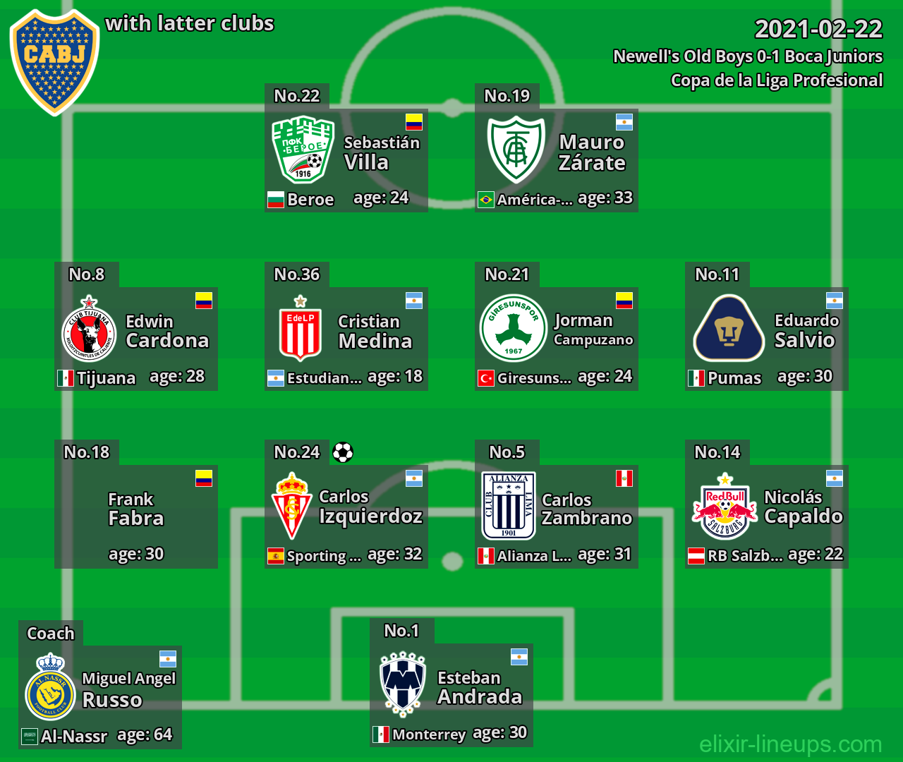Boca Juniors with latter clubs 2021-02-22