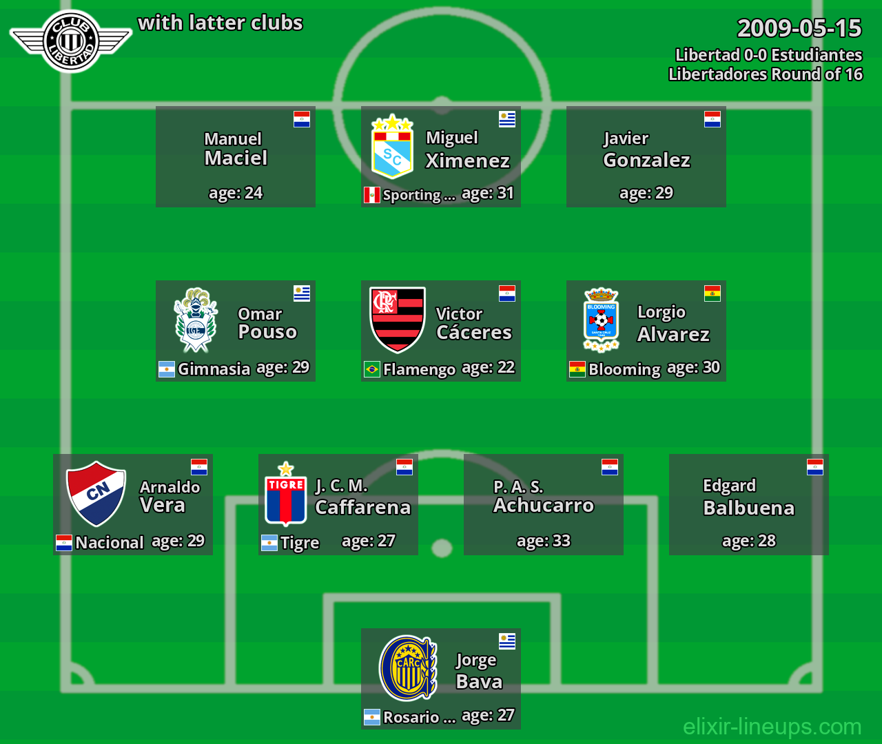 Libertad with latter clubs 2009-05-15