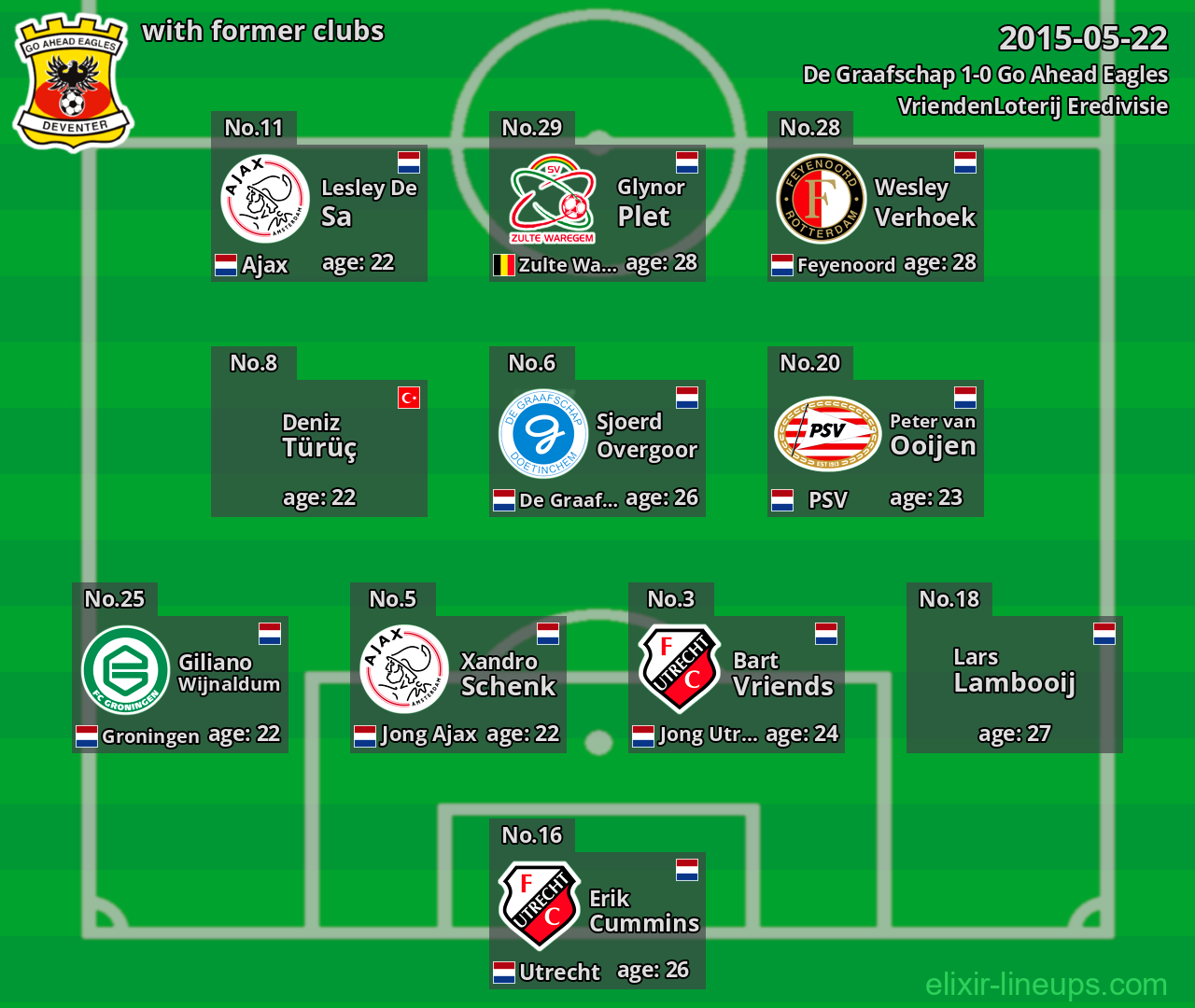Go Ahead Eagles with latter clubs 2015-05-22