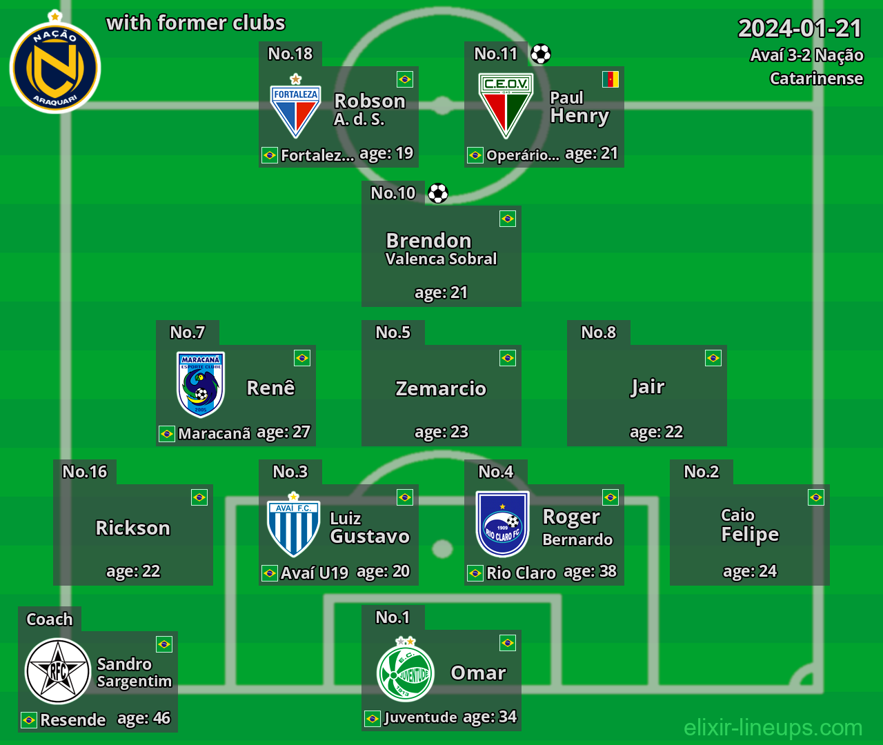 Nação with former clubs 2024-01-21