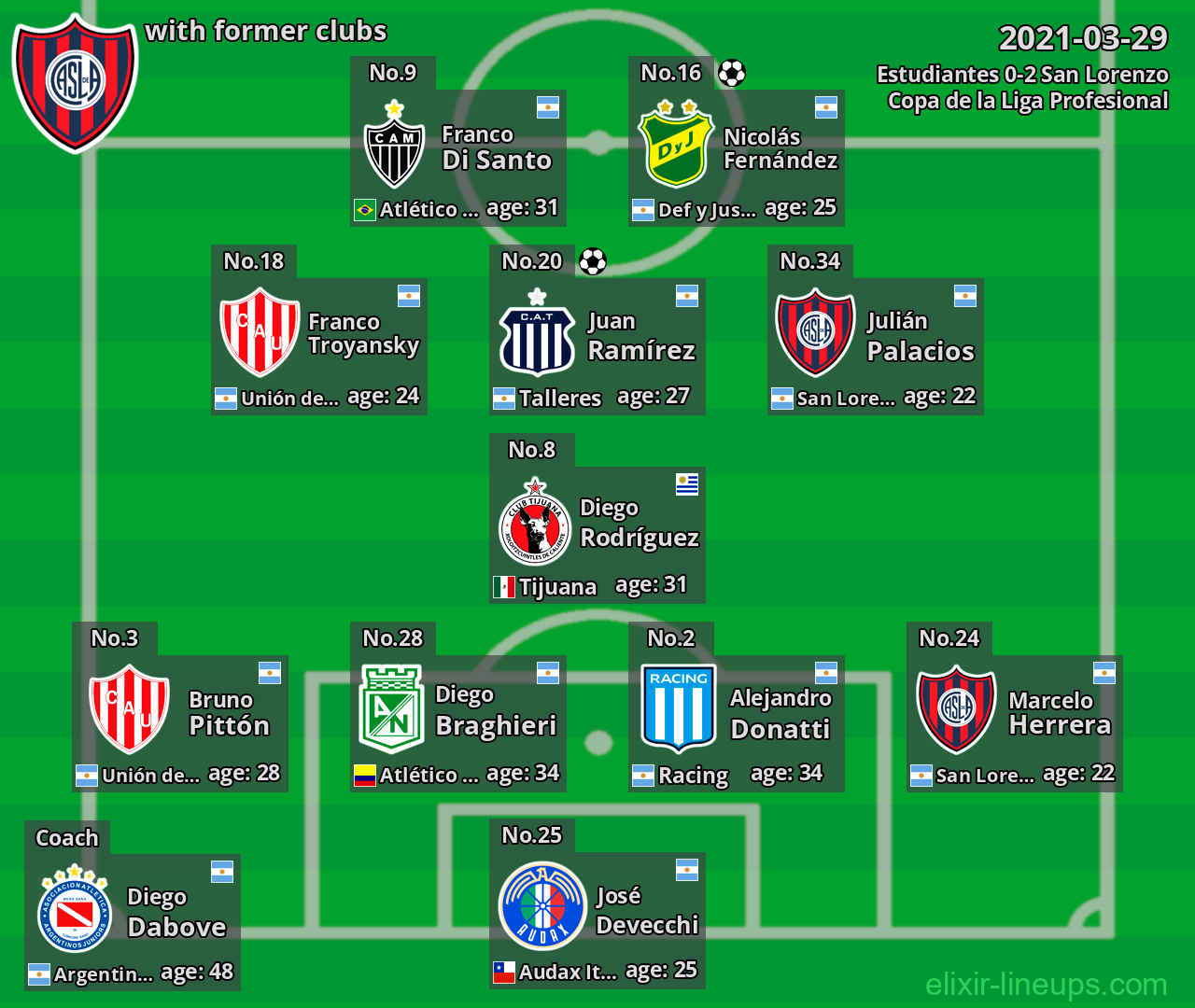 San Lorenzo with former clubs 2021-03-29