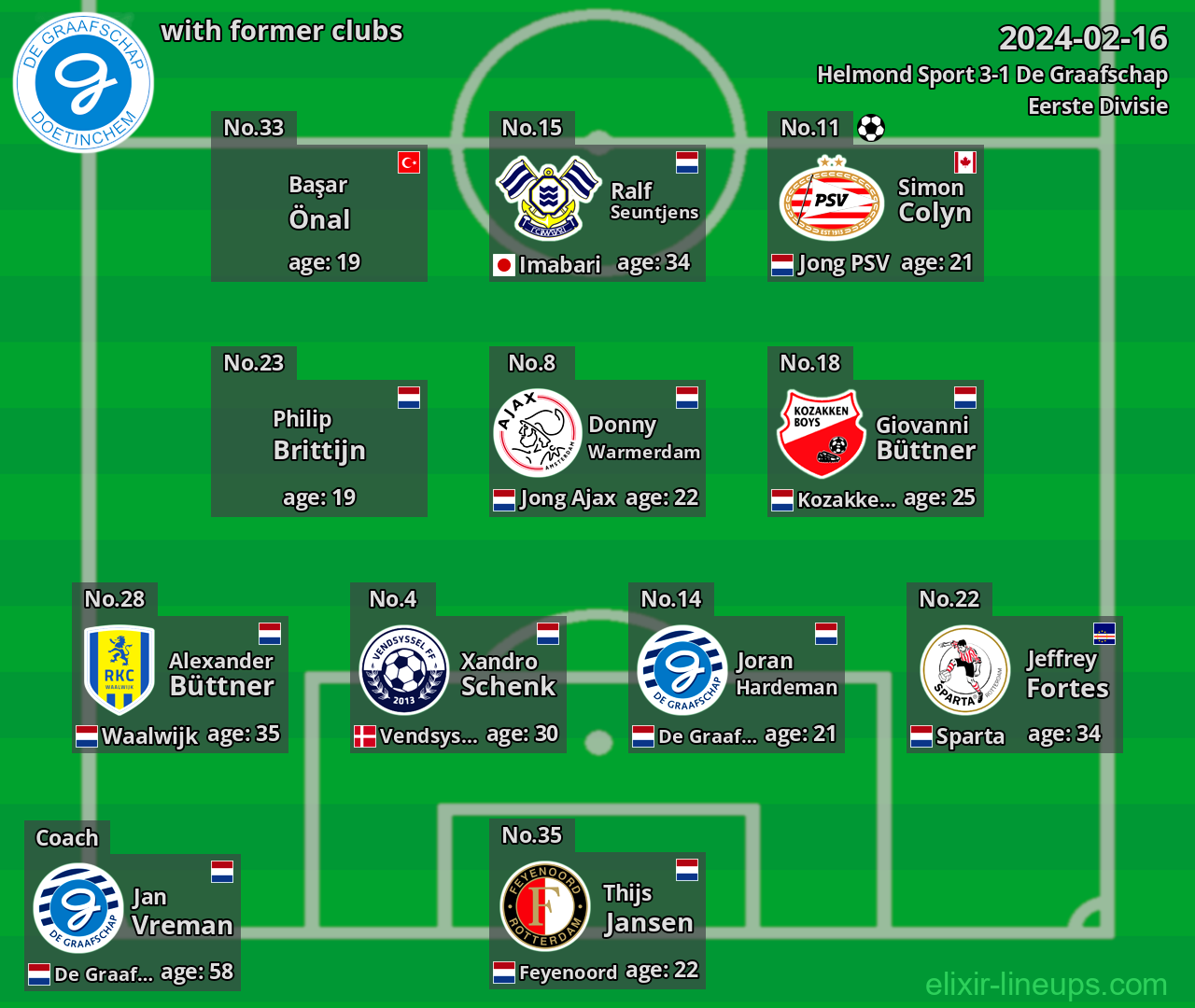 De Graafschap with latter clubs 2024-02-16