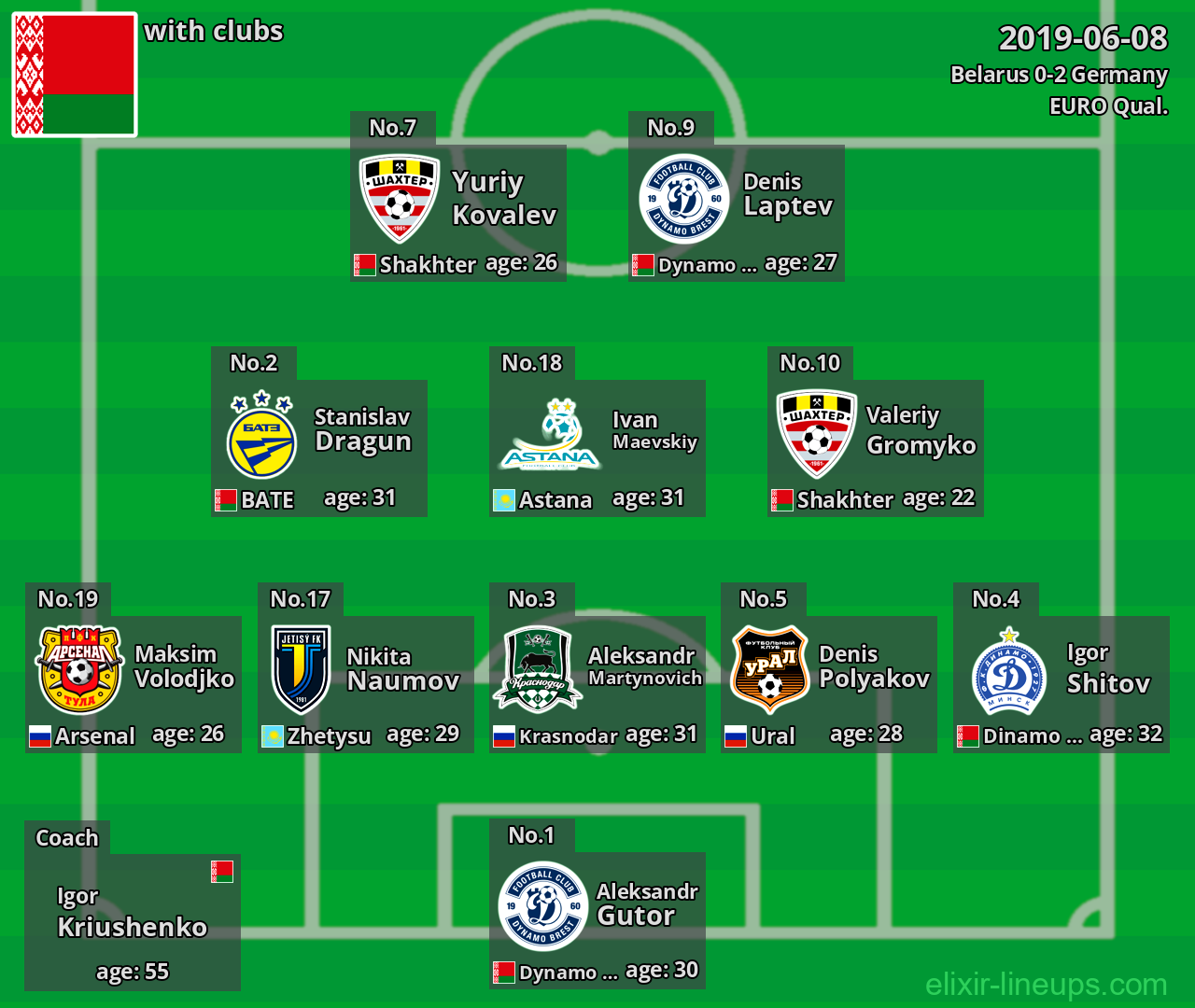 Belarus 2019-06-08