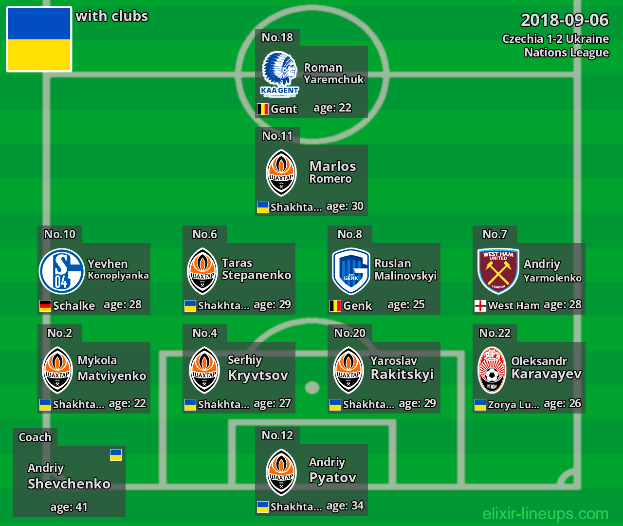 Ukraine 2018-09-06
