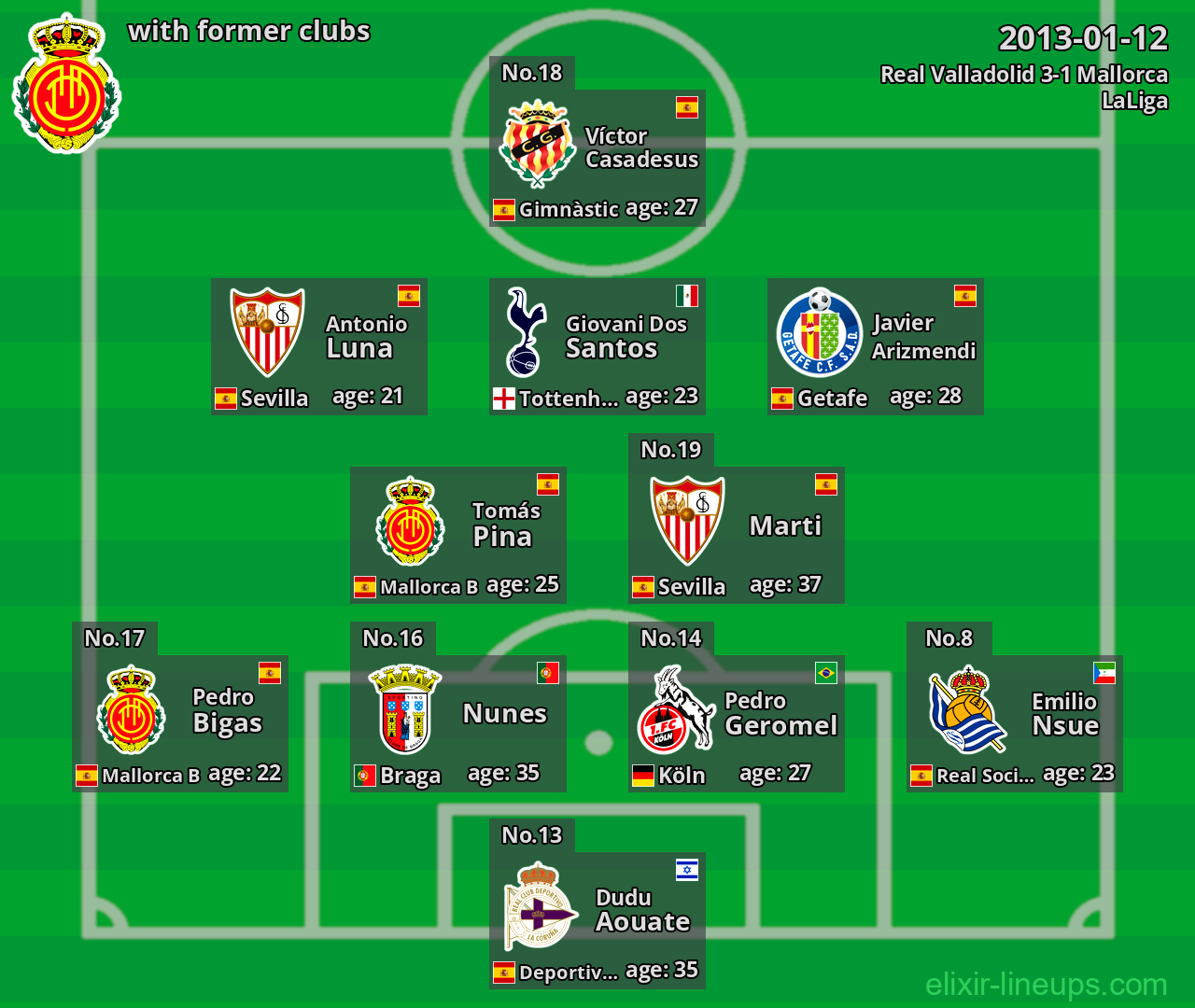 Mallorca with latter clubs 2013-01-12