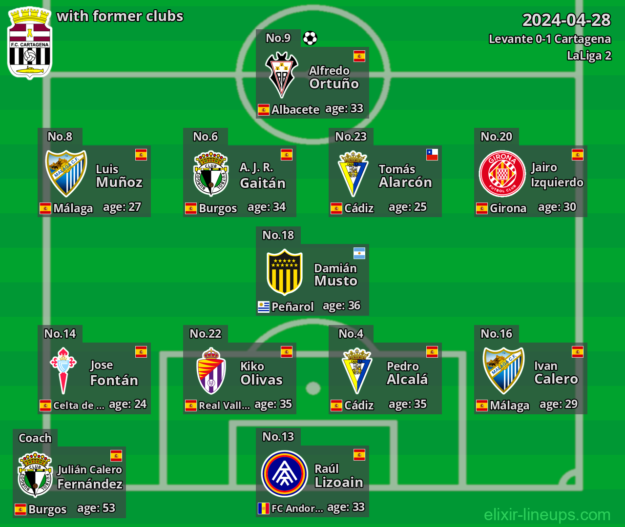 Cartagena with latter clubs 2024-04-28