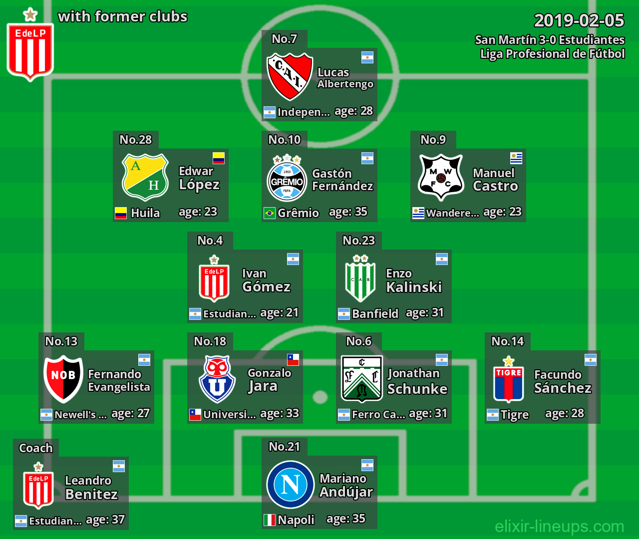 Estudiantes with latter clubs 2019-02-05