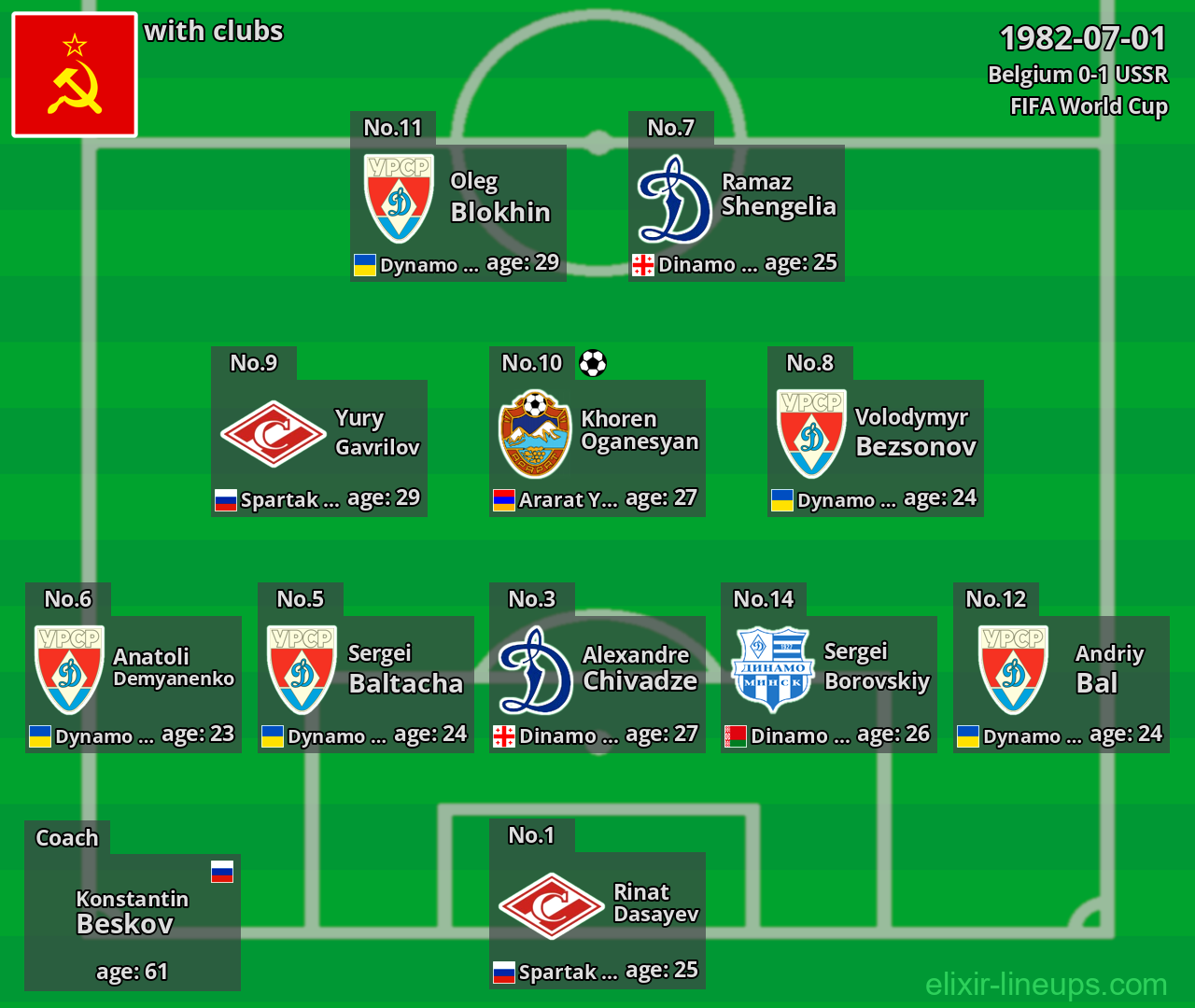 USSR 1982-07-01
