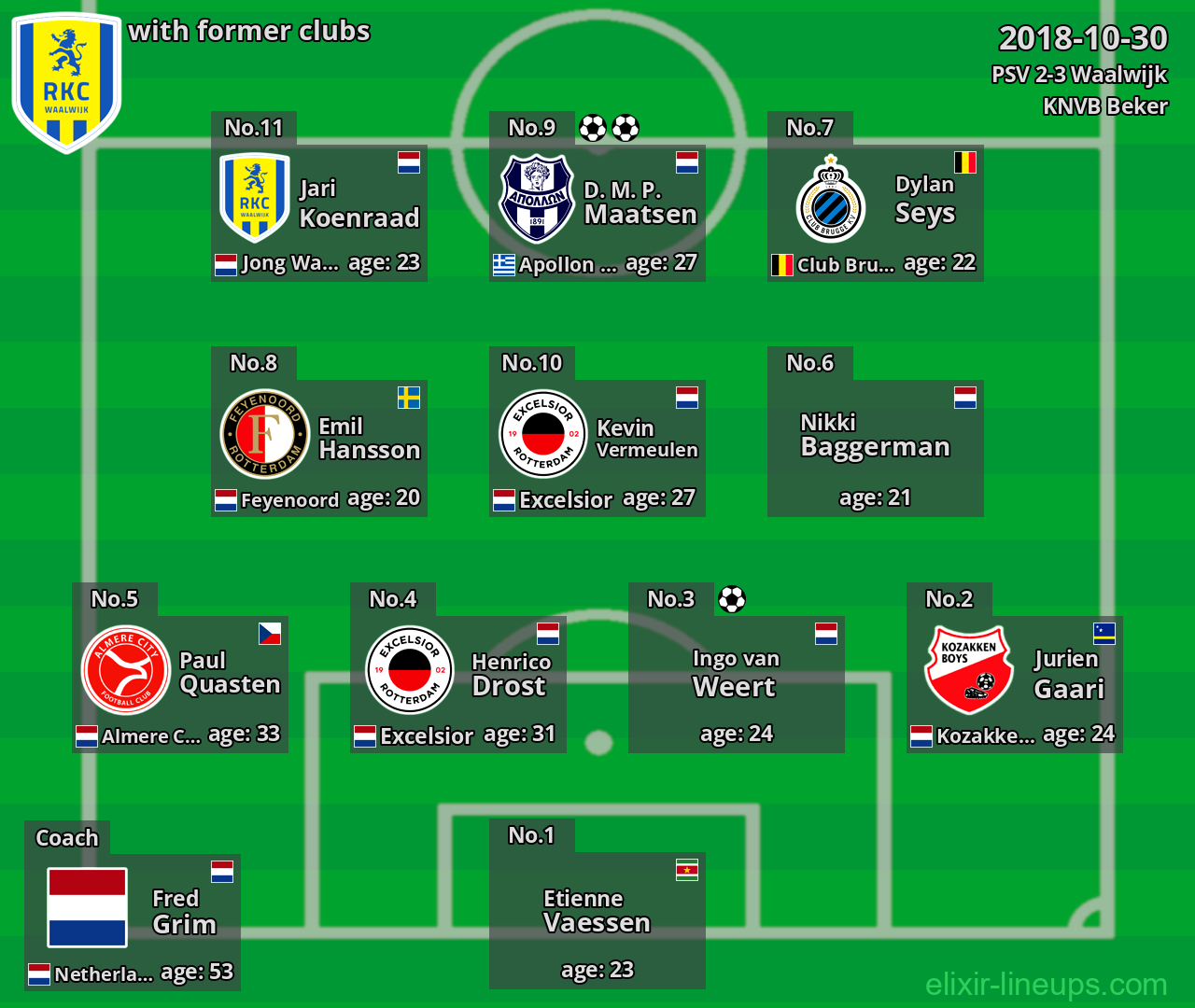 Waalwijk with latter clubs 2018-10-30