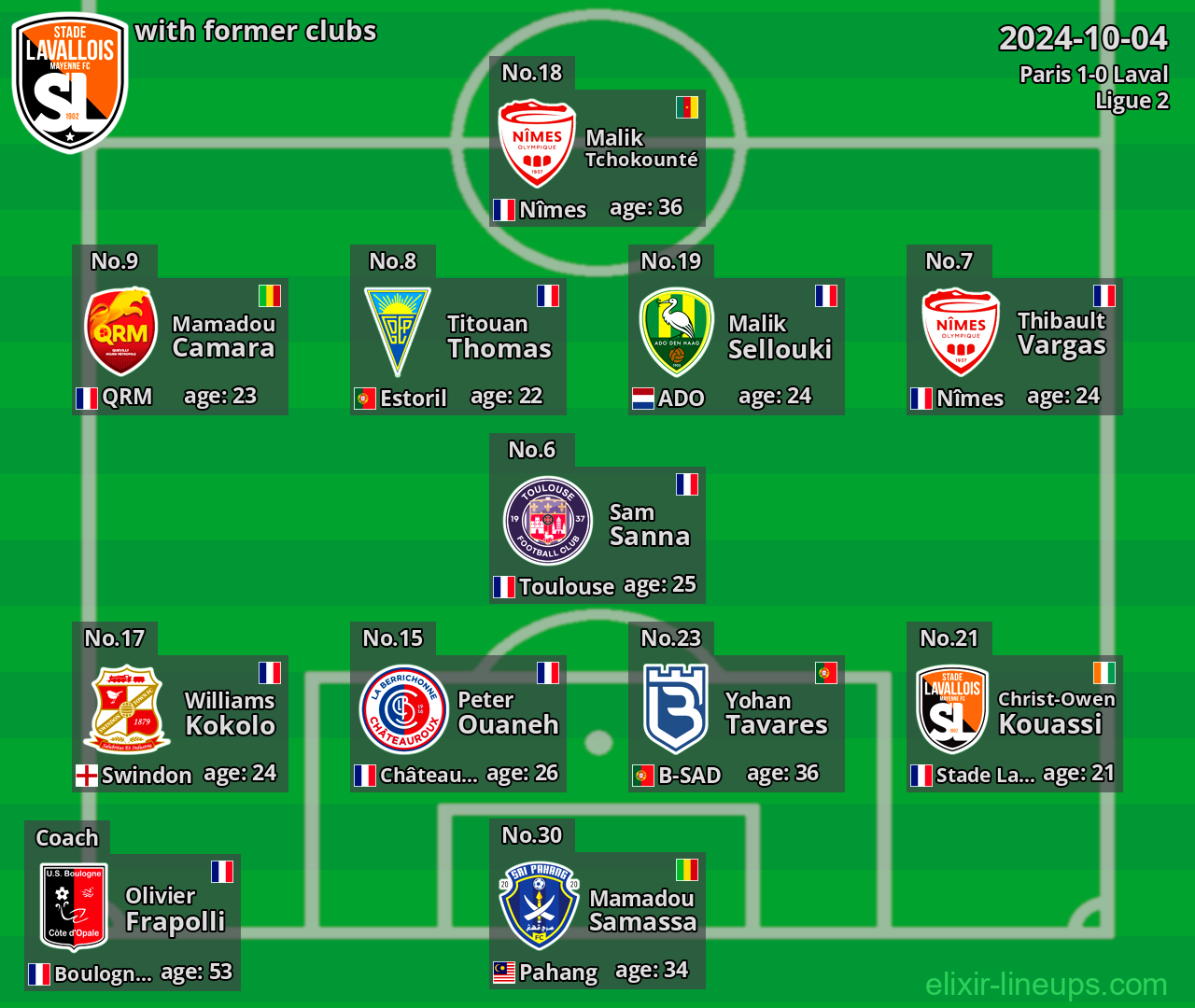 Laval with latter clubs 2024-10-04