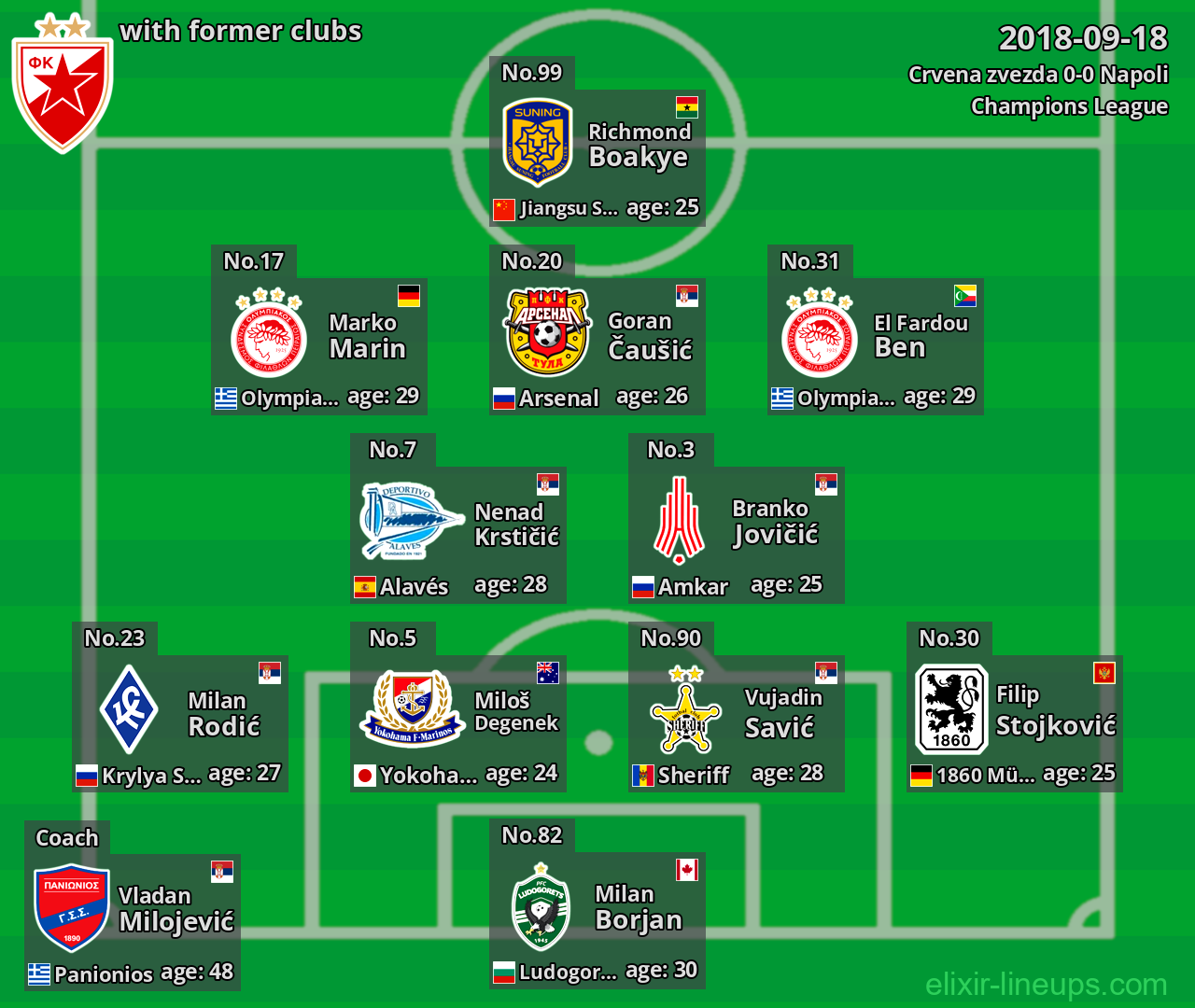 Crvena zvezda with former clubs 2018-09-18