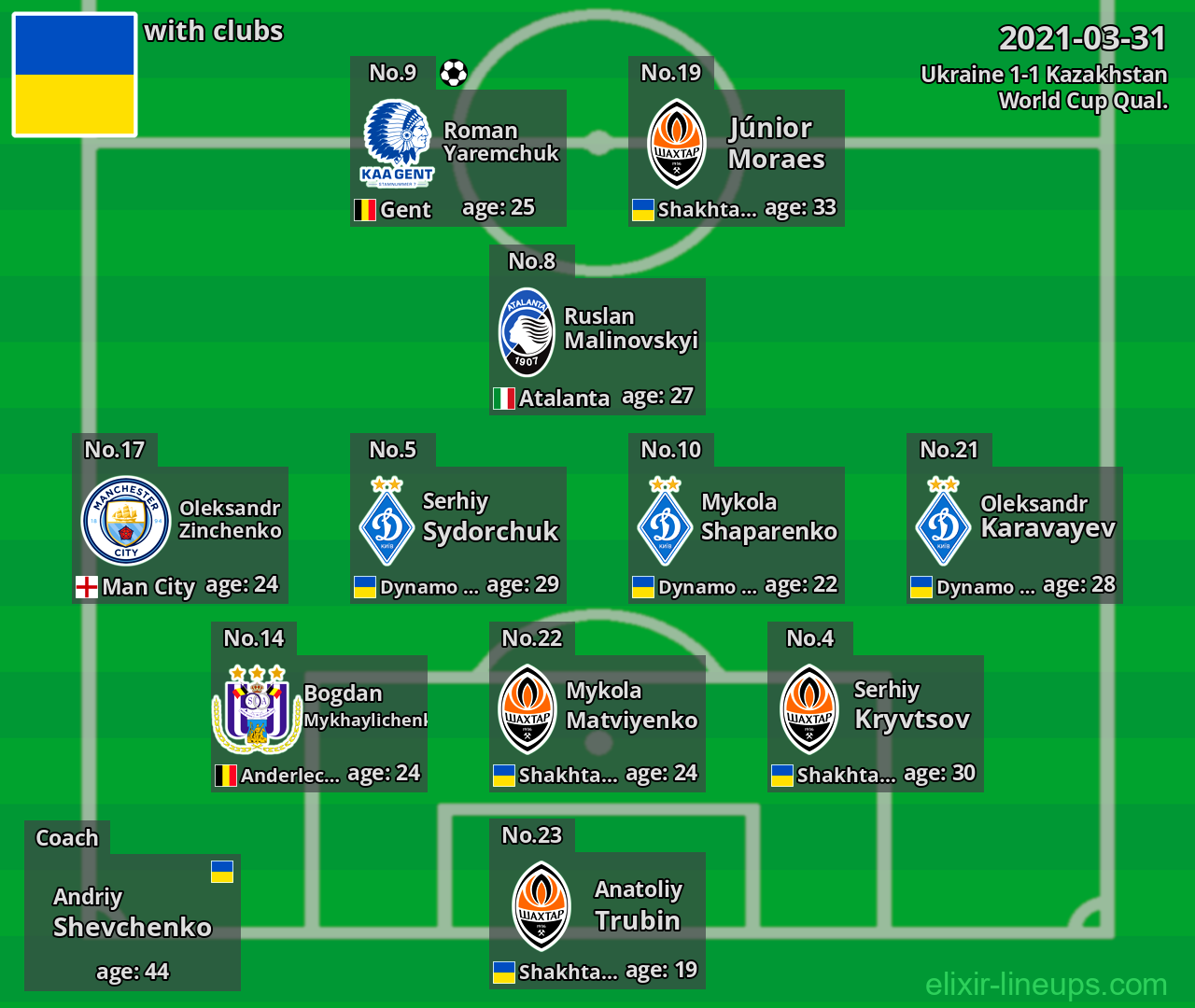 Ukraine 2021-03-31