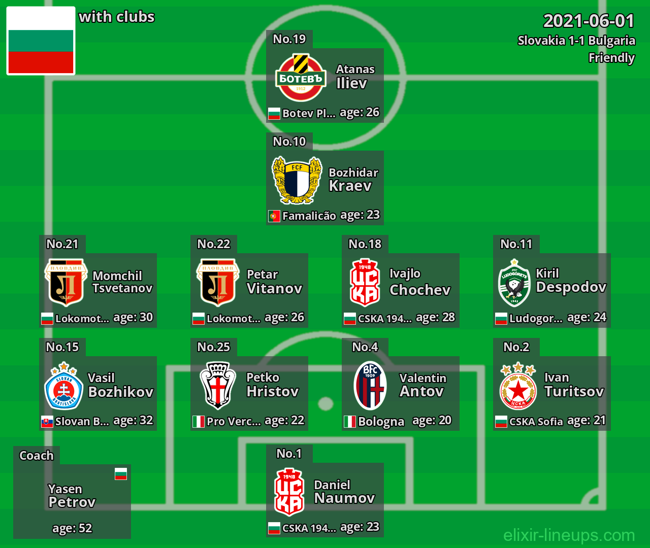 Bulgaria 2021-06-01