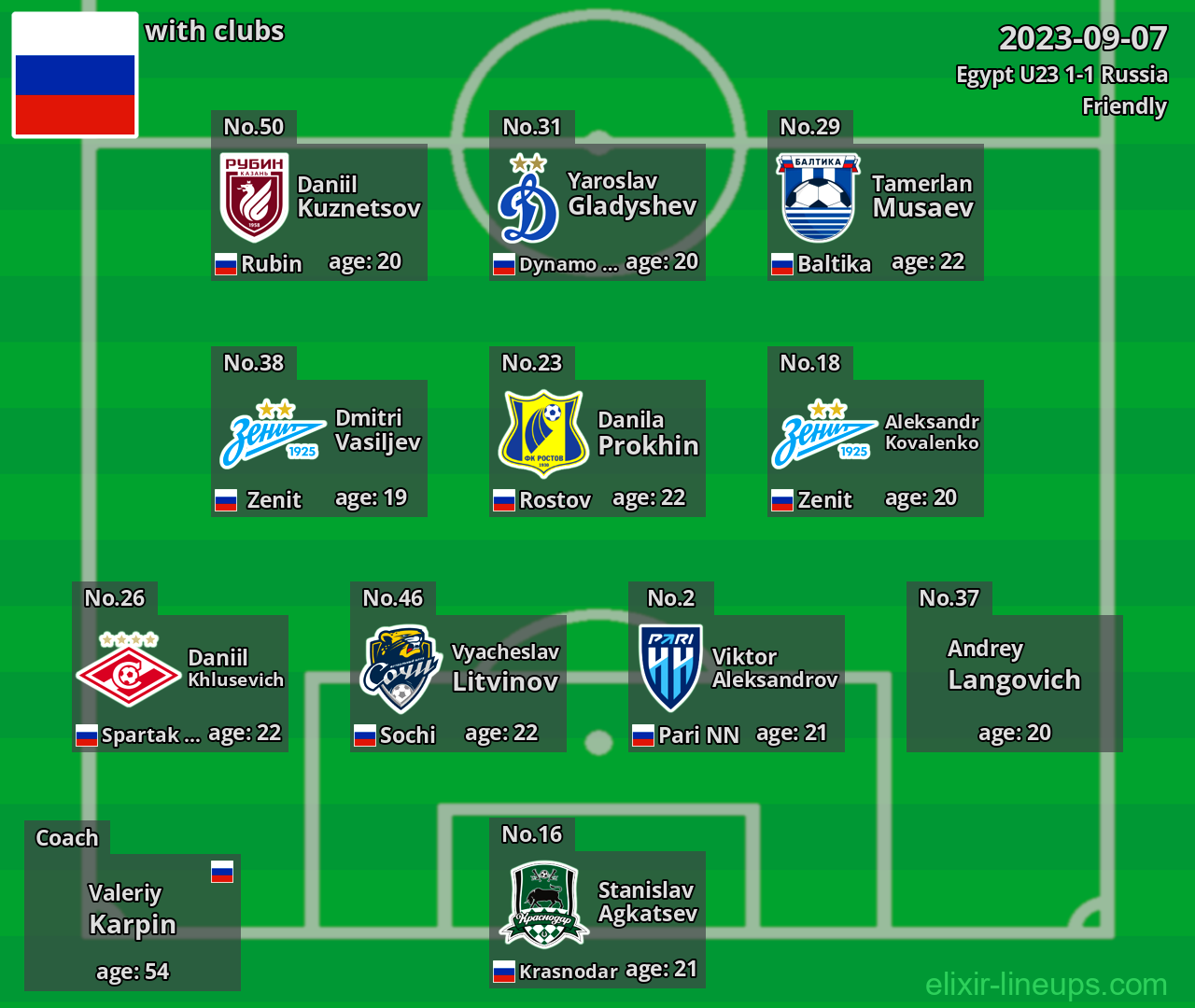 Russia 2023-09-07