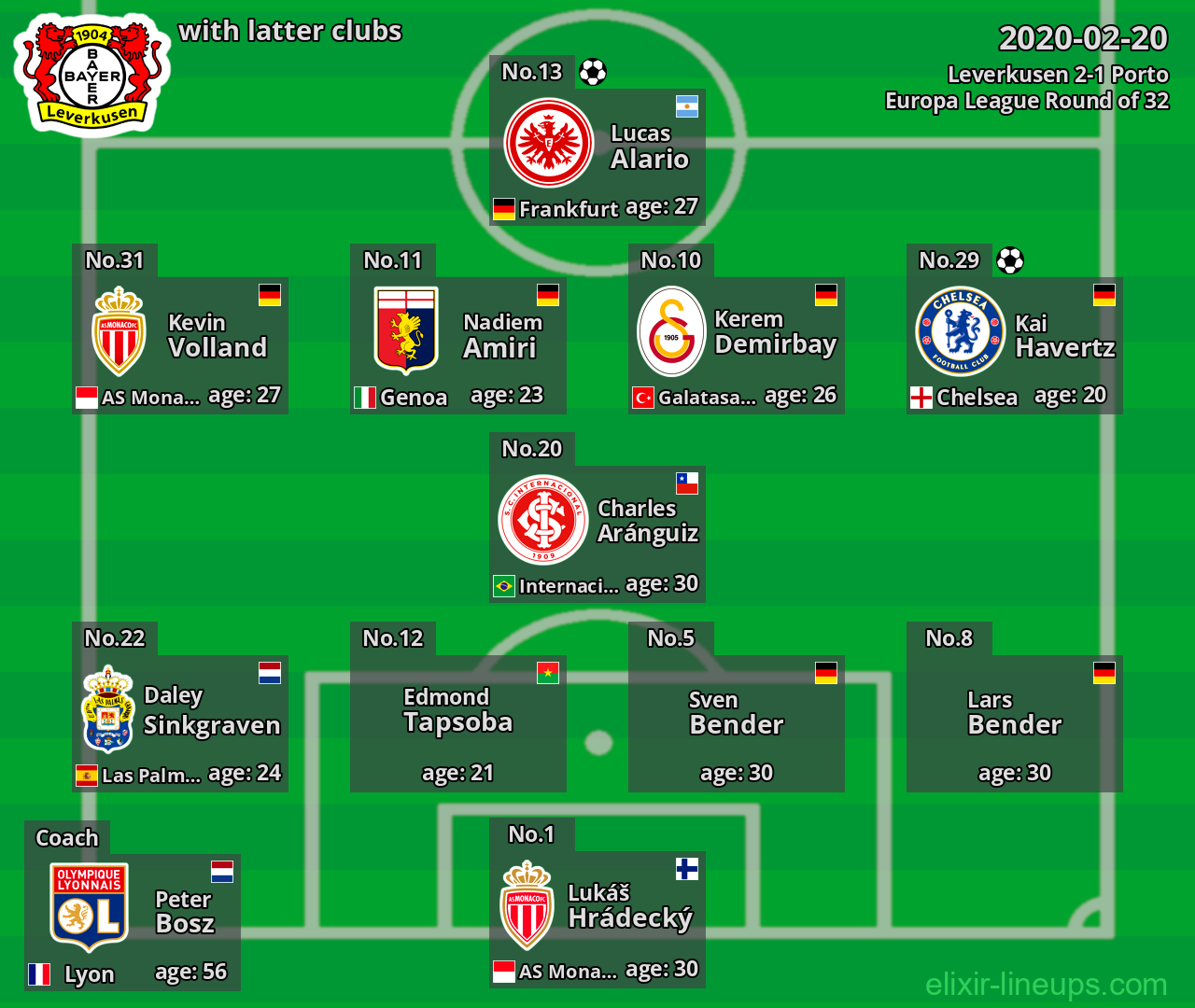 Leverkusen with latter clubs 2020-02-20