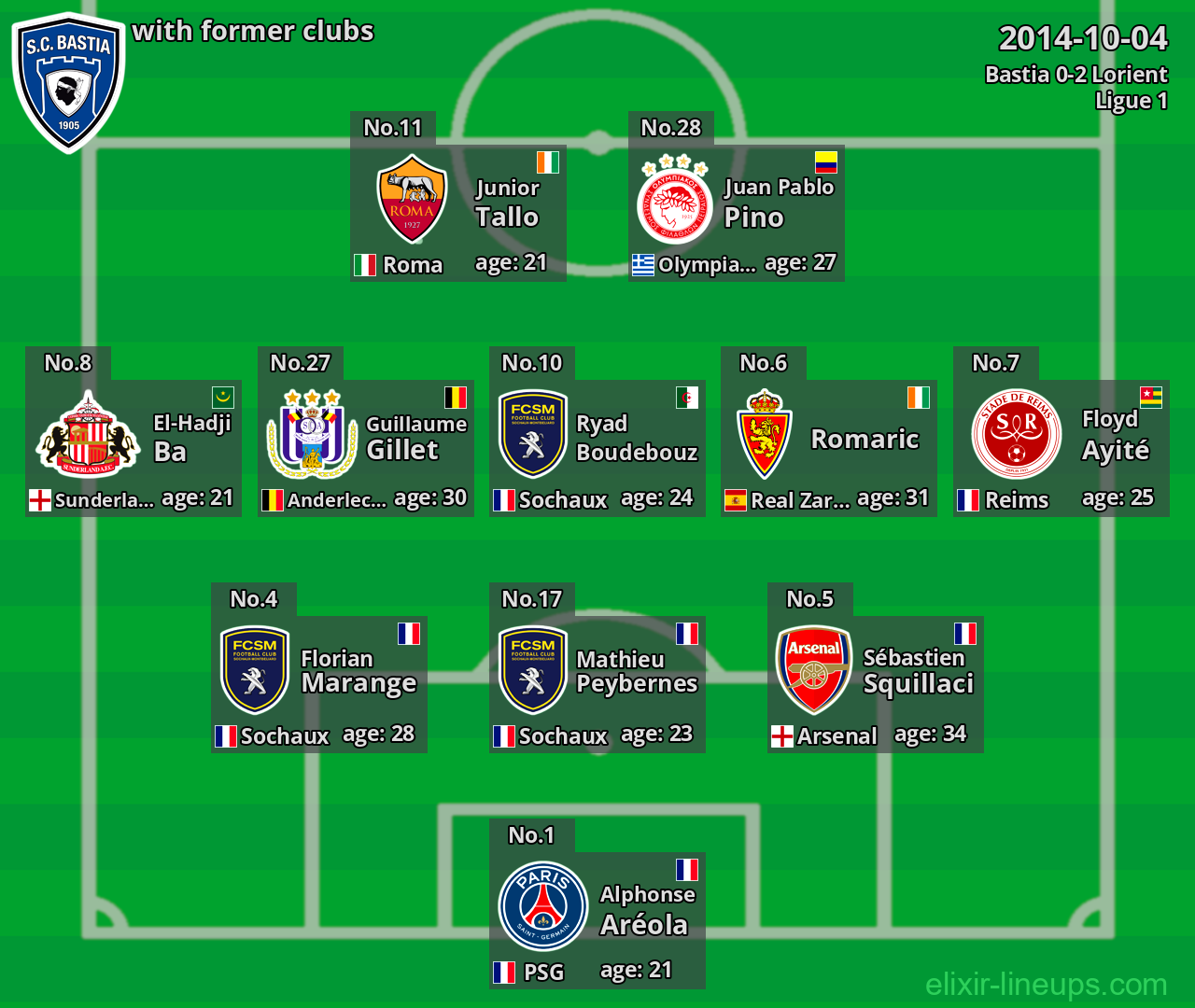 Bastia with former clubs 2014-10-04